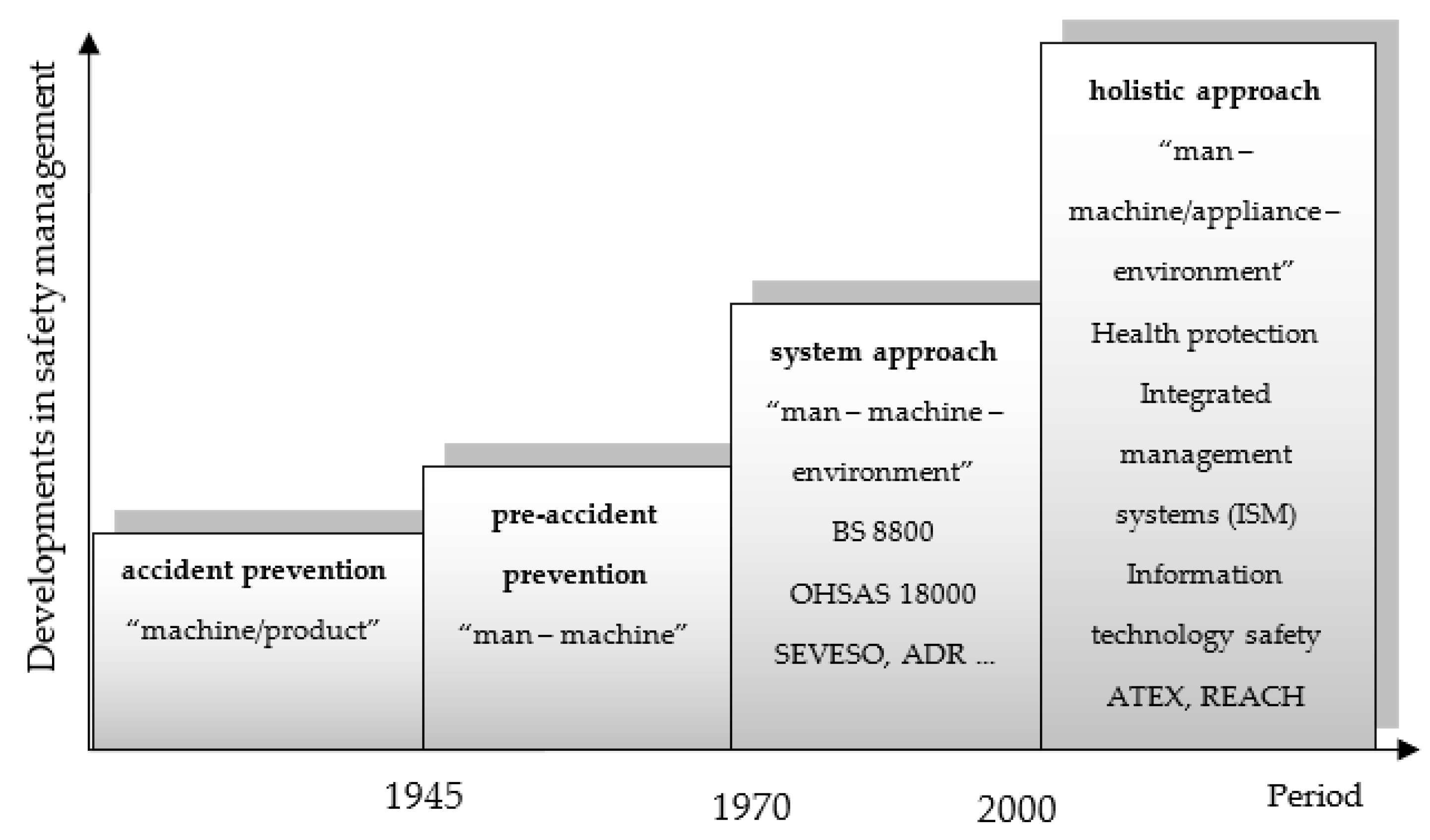 Standards 02 00021 g001