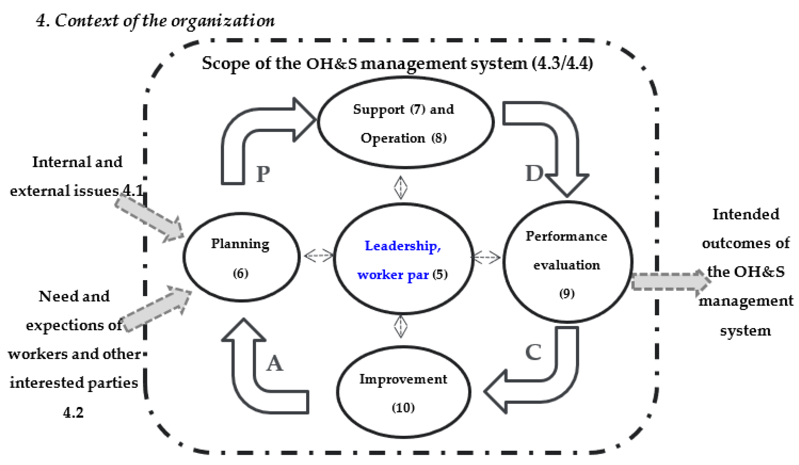 Standards 02 00021 g002