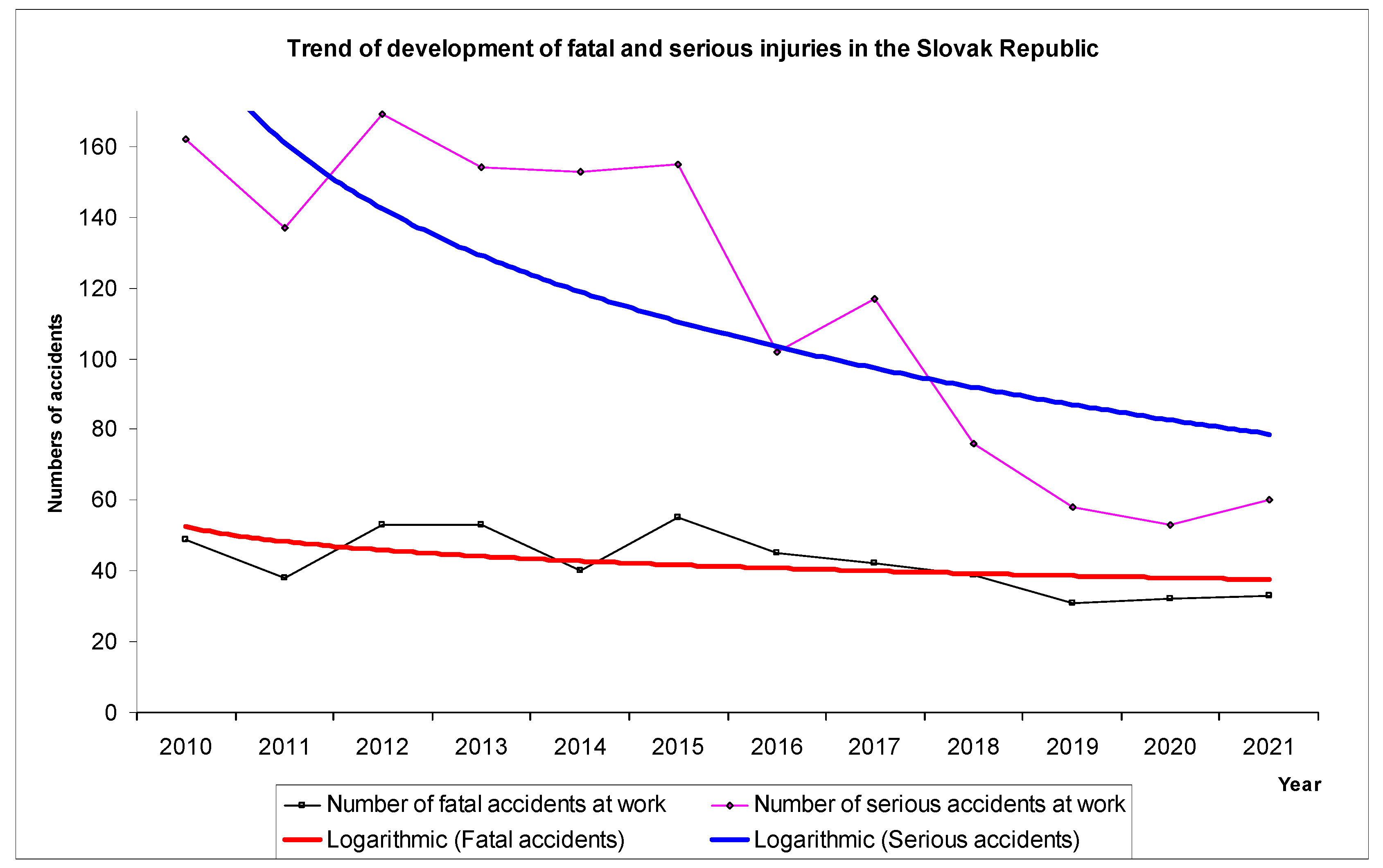 Standards 02 00021 g004