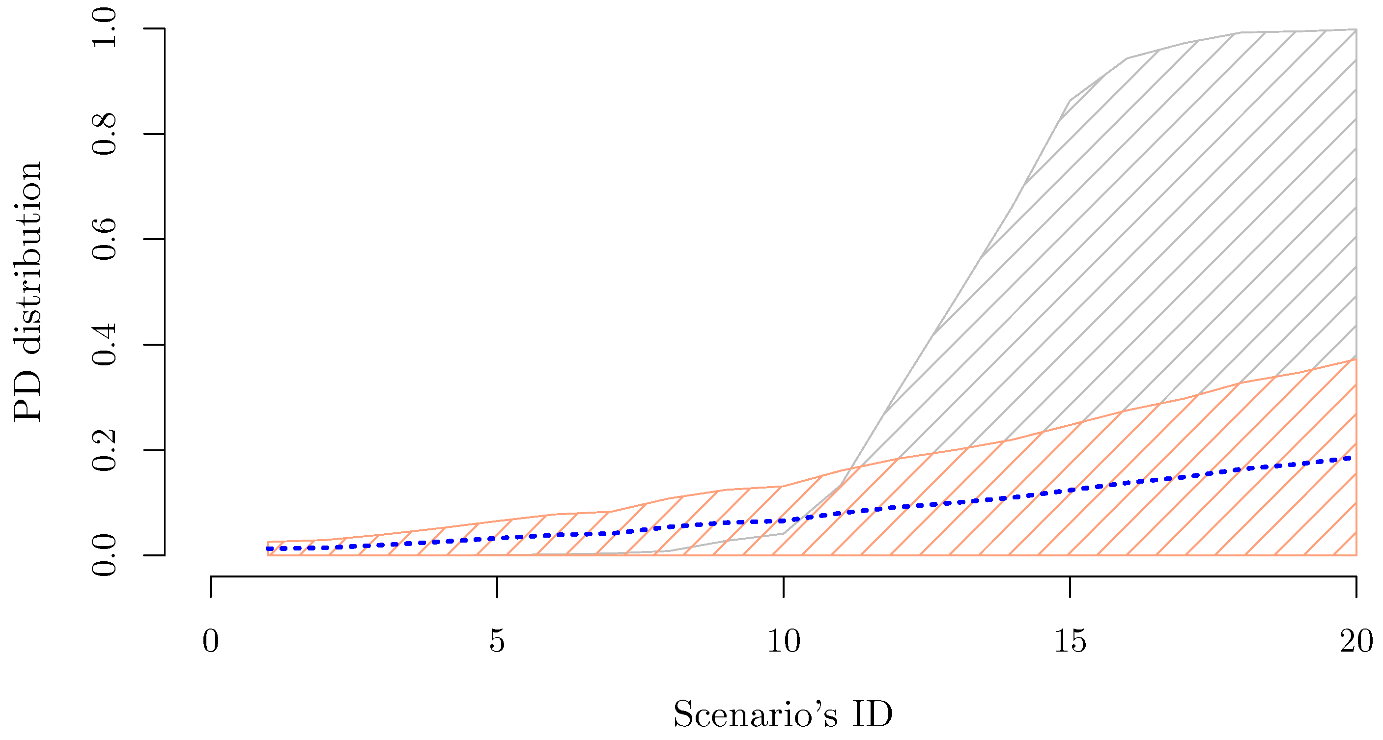 Standards 02 00024 g002