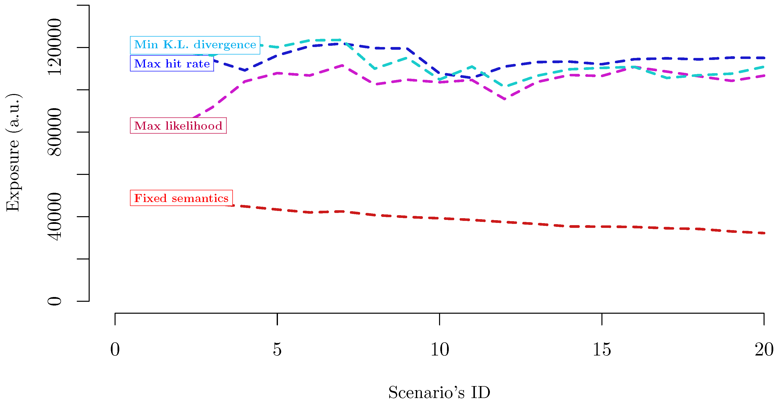 Standards 02 00024 g005