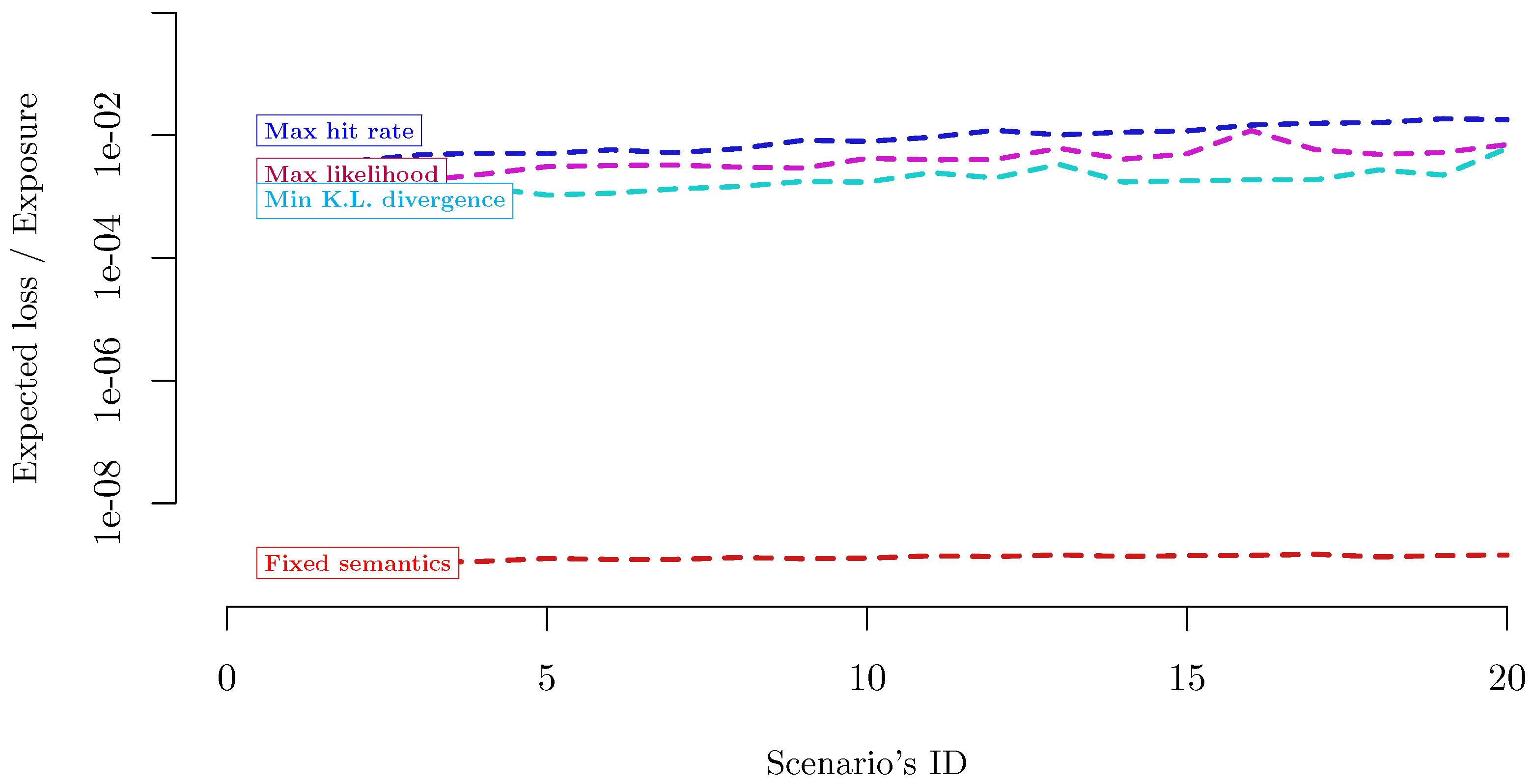 Standards 02 00024 g006