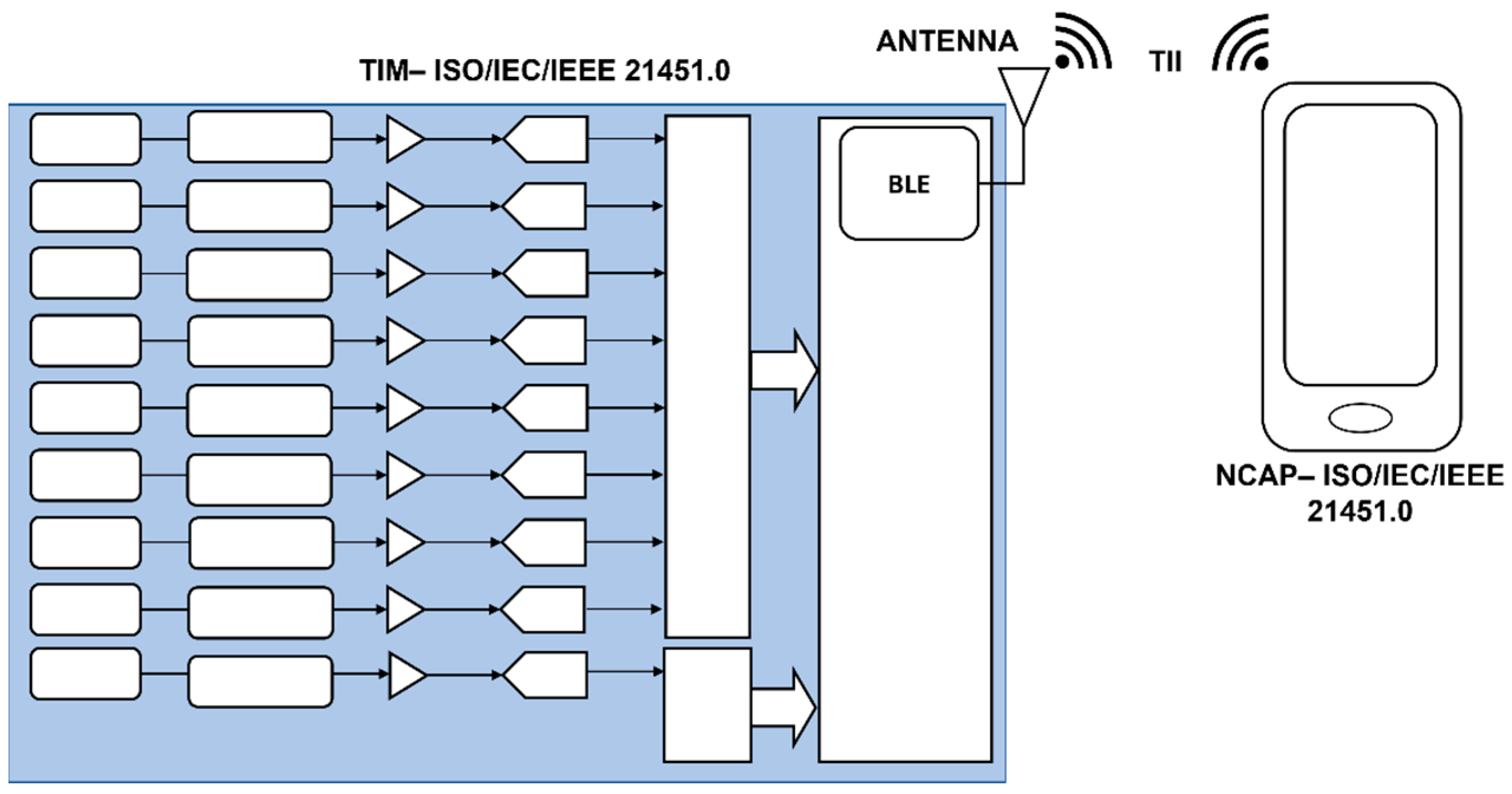 Standards 02 00025 g003 Standards 02 00025 g003