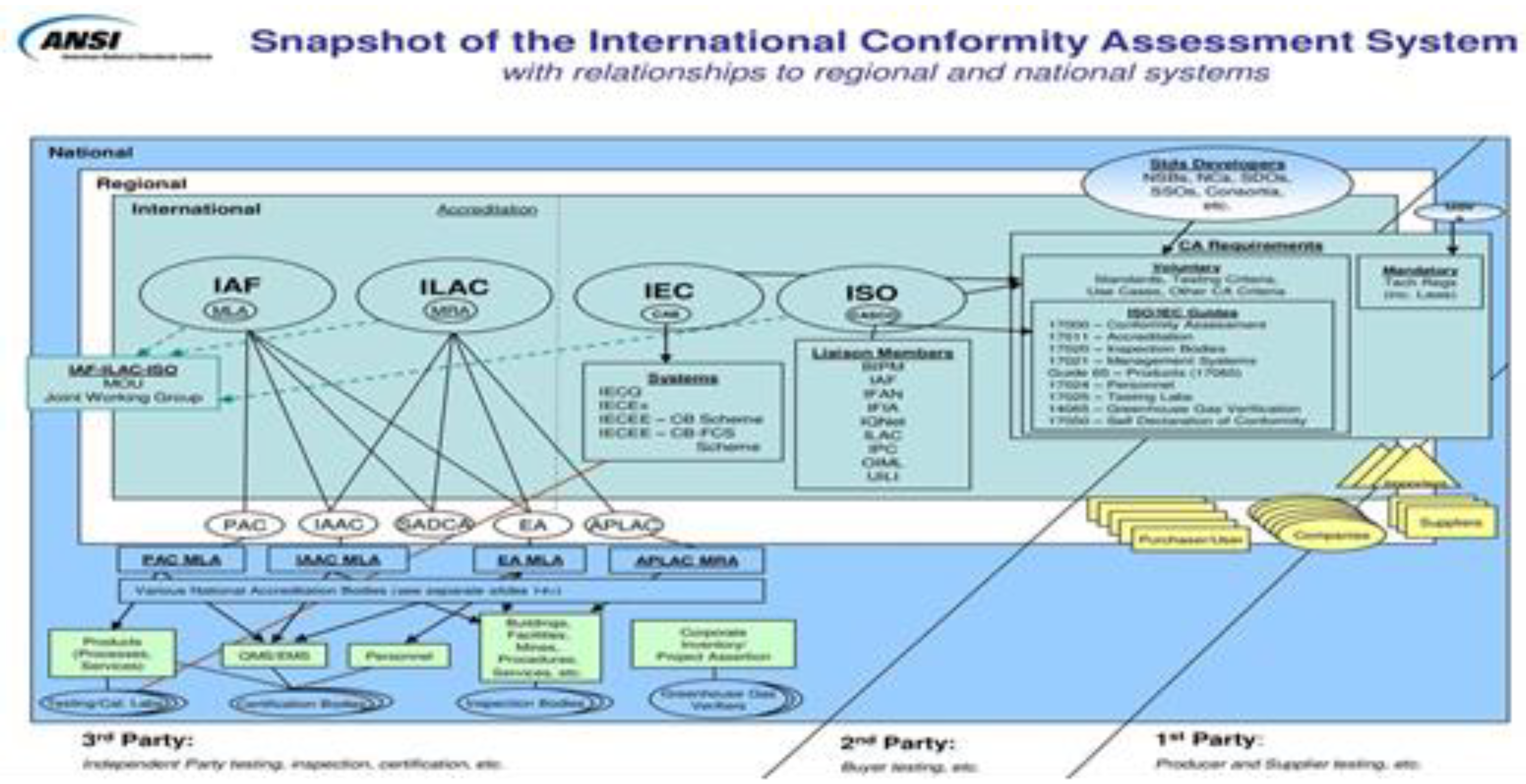 Standards 02 00026 g001