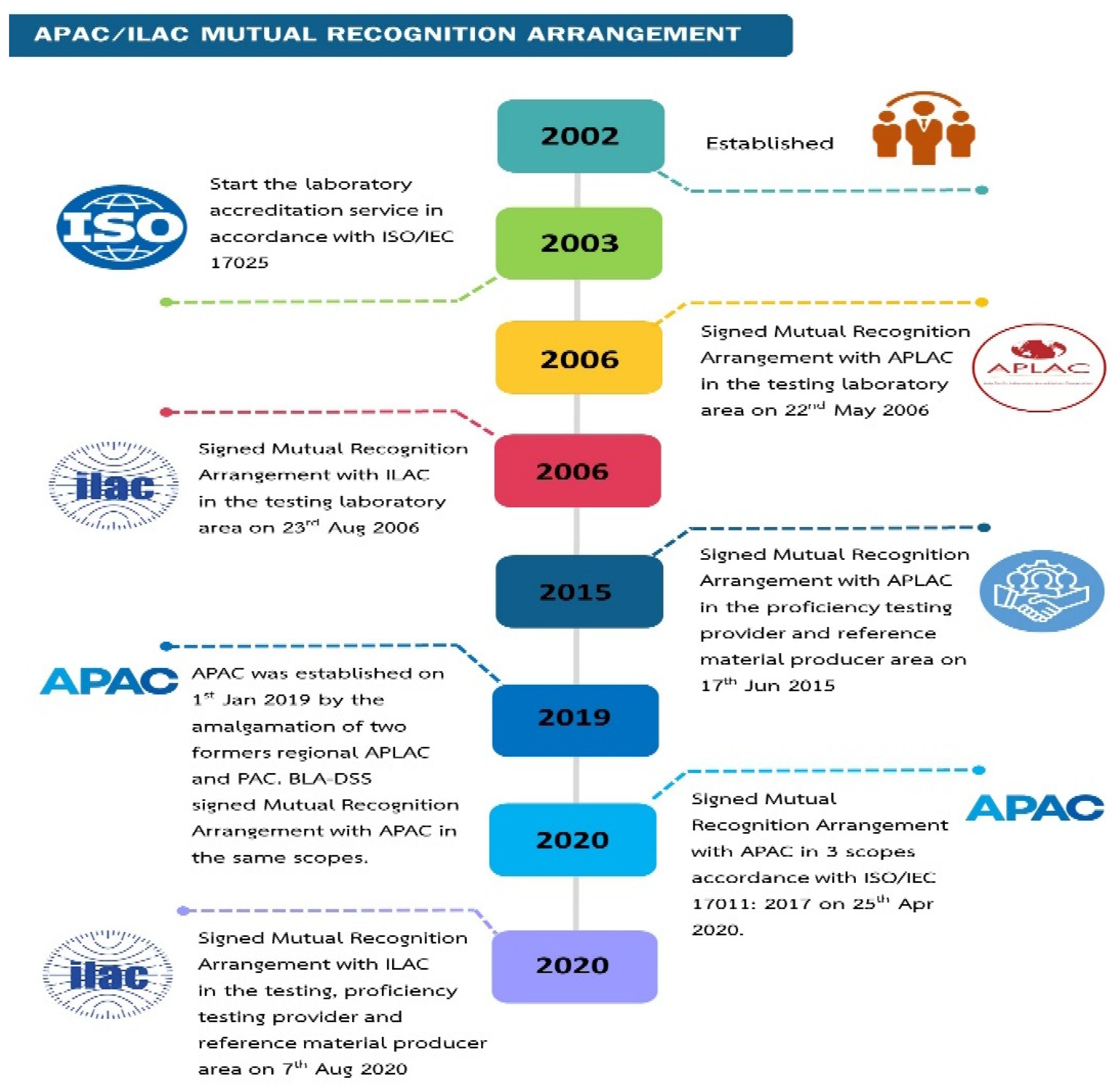 Standards 02 00026 g002