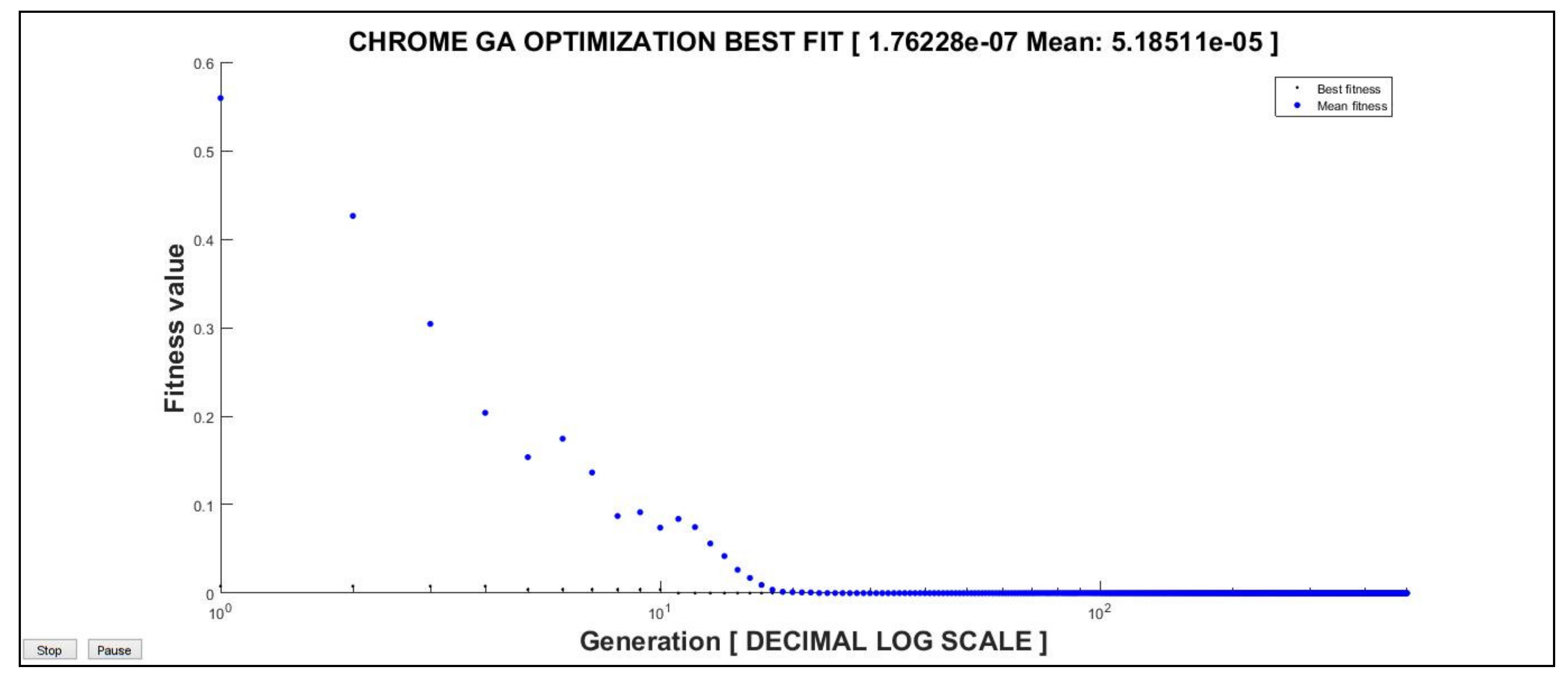 Standards 02 00029 g001