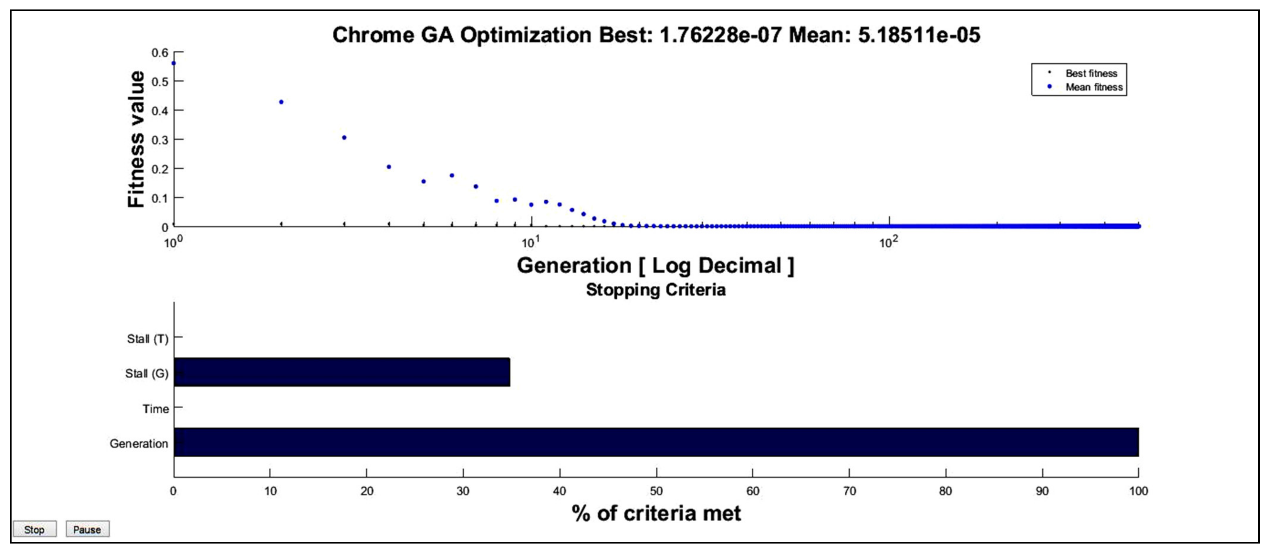 Standards 02 00029 g003