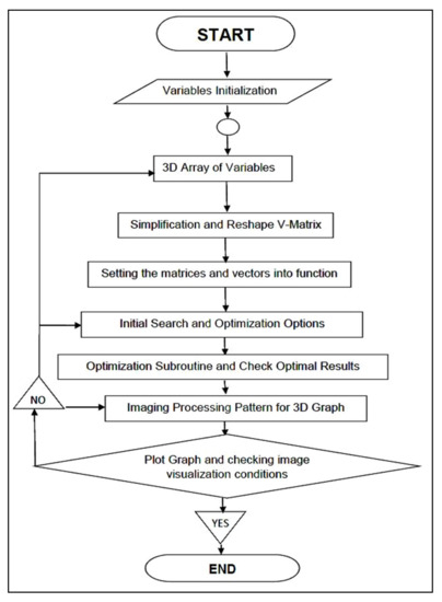 Standards 02 00029 g010