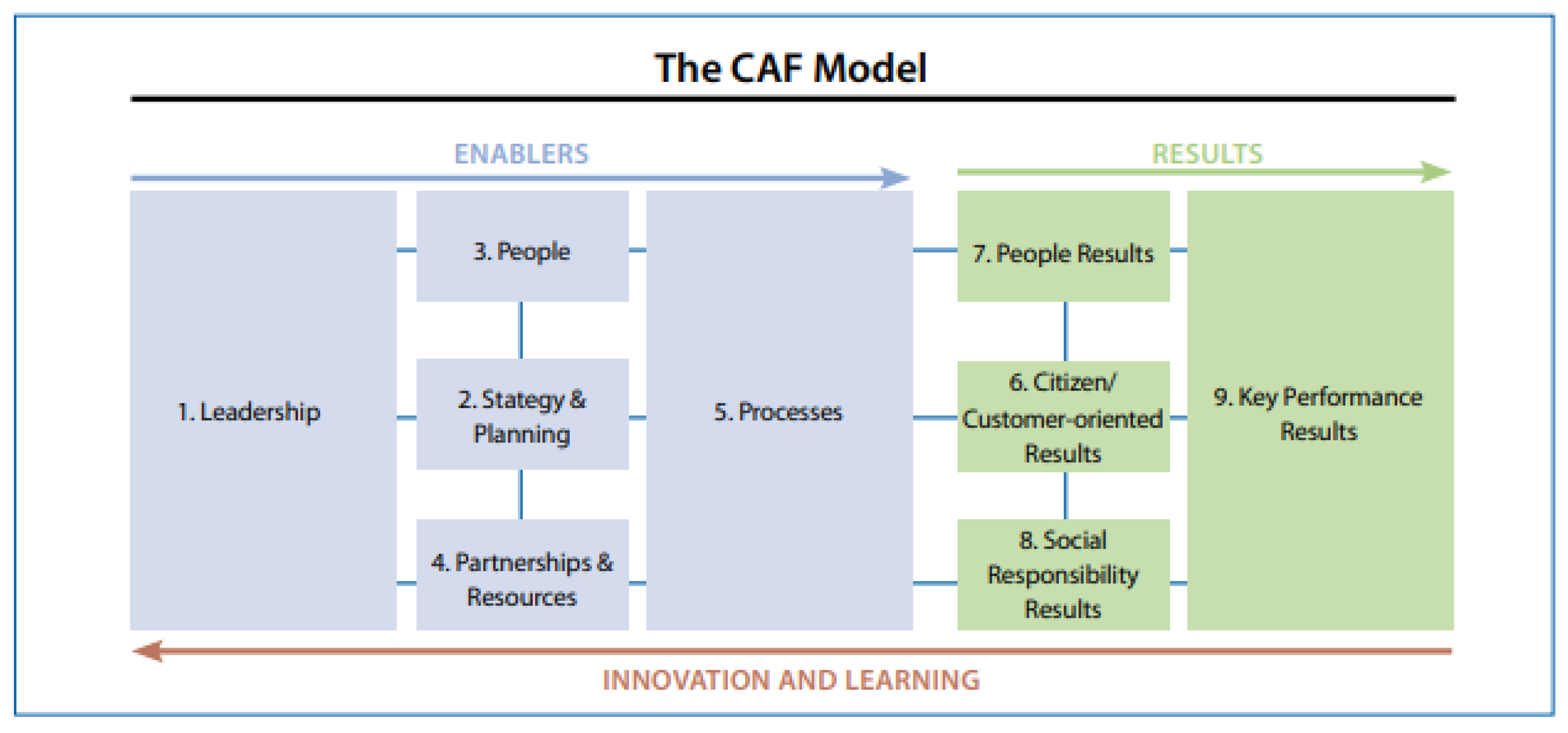 Standards 02 00031 g001