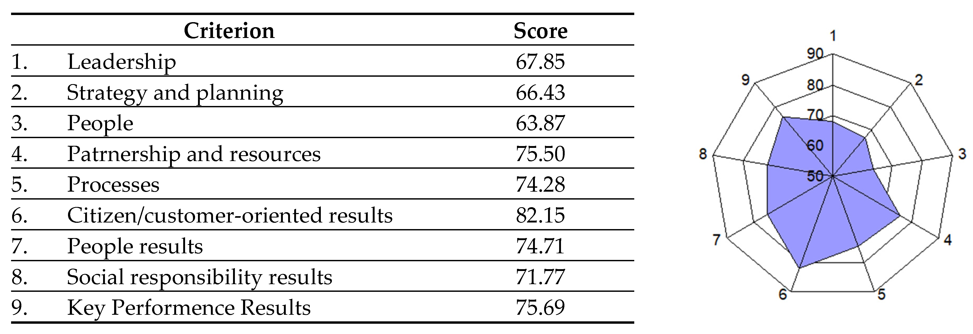 Standards 02 00031 g002
