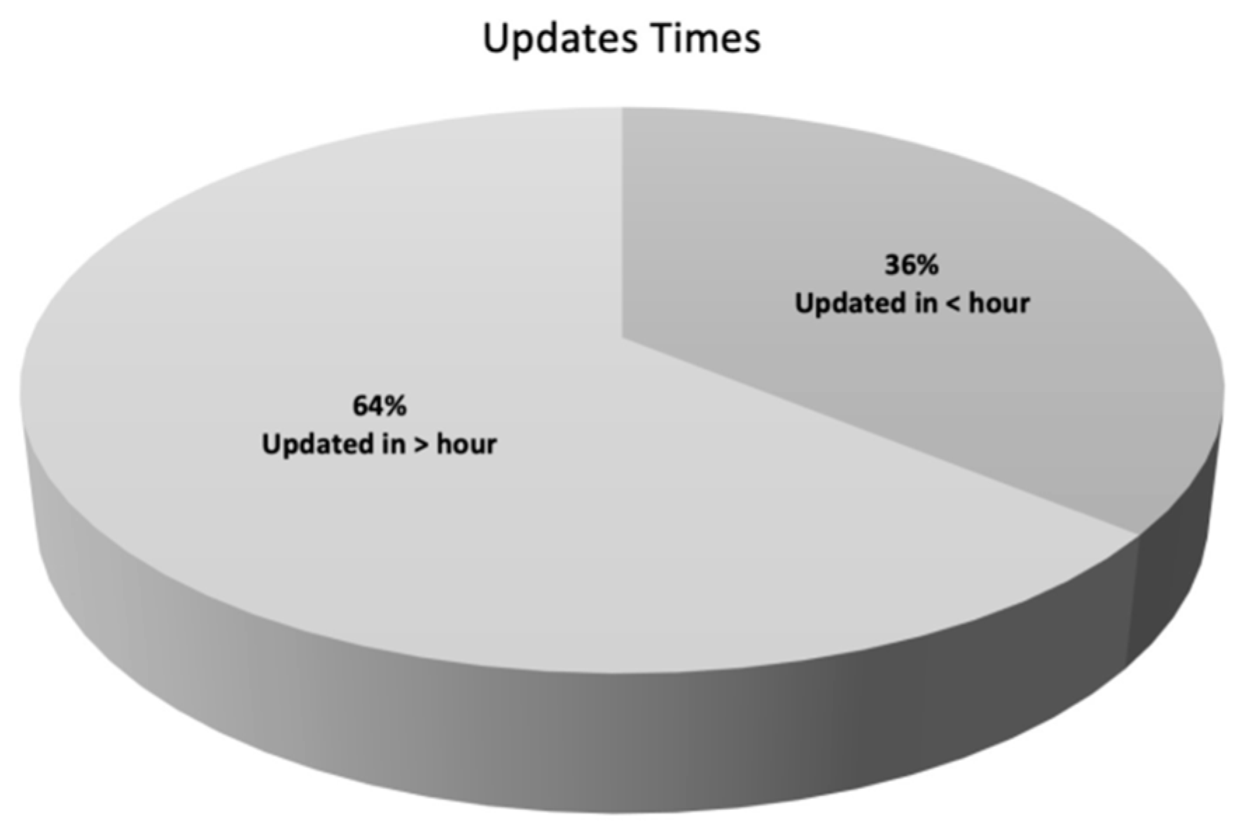 Standards 02 00033 g002