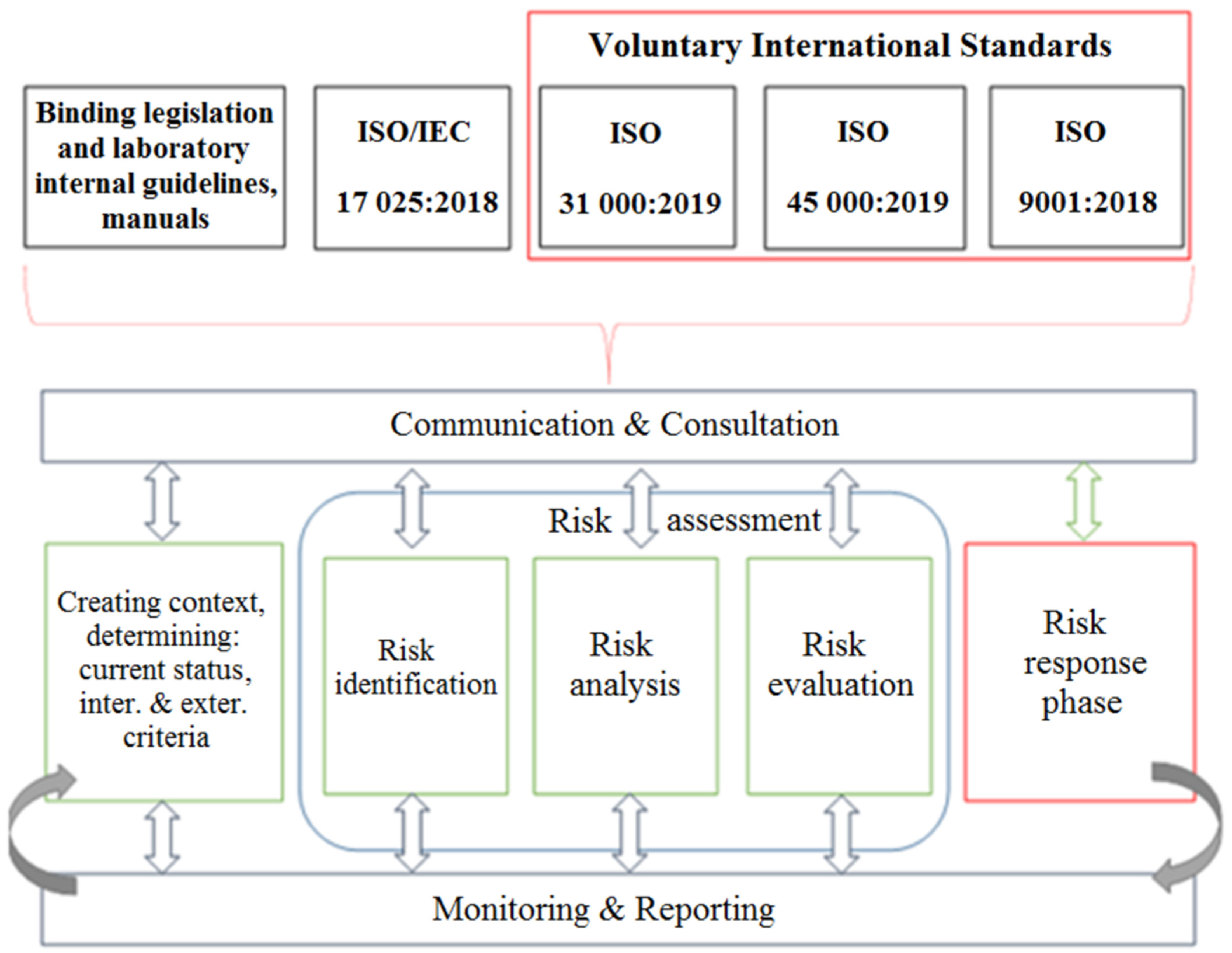 Standards 03 00006 g001 Standards 03 00006 g001