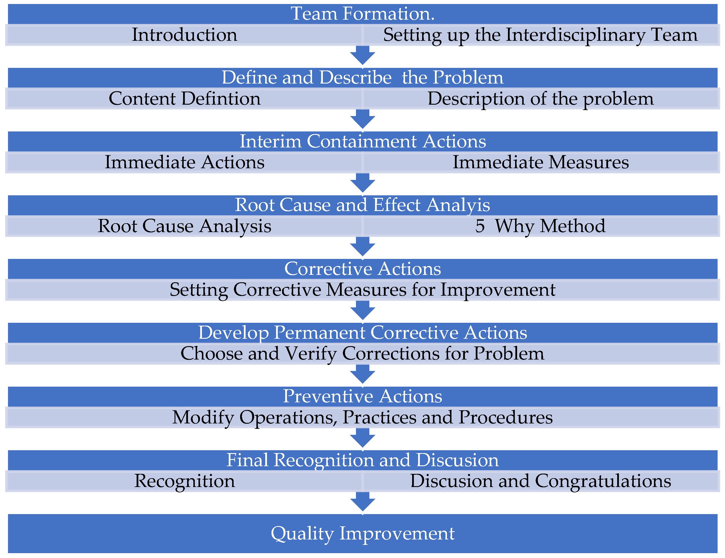 Standards 03 00008 g001