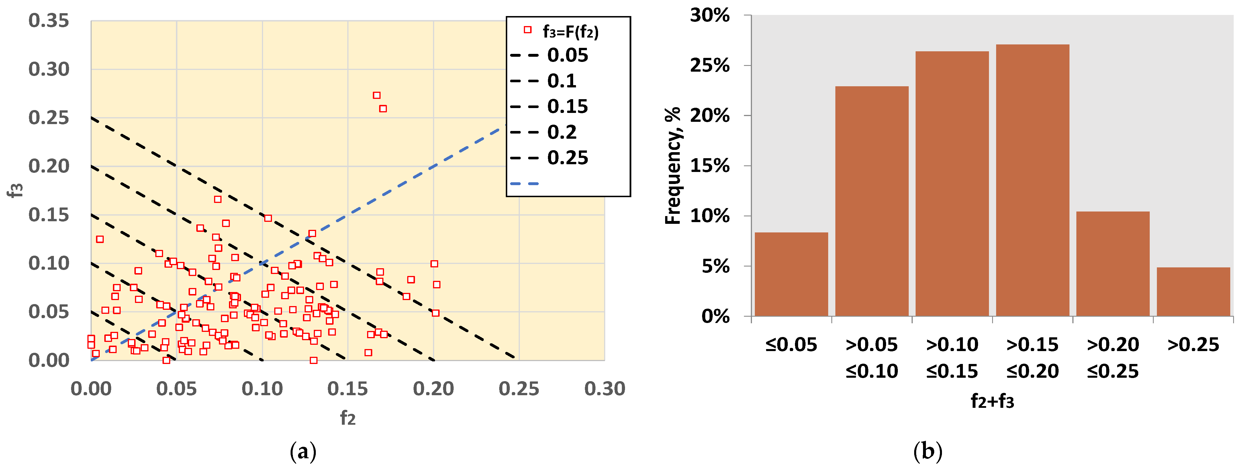 Standards 03 00010 g003