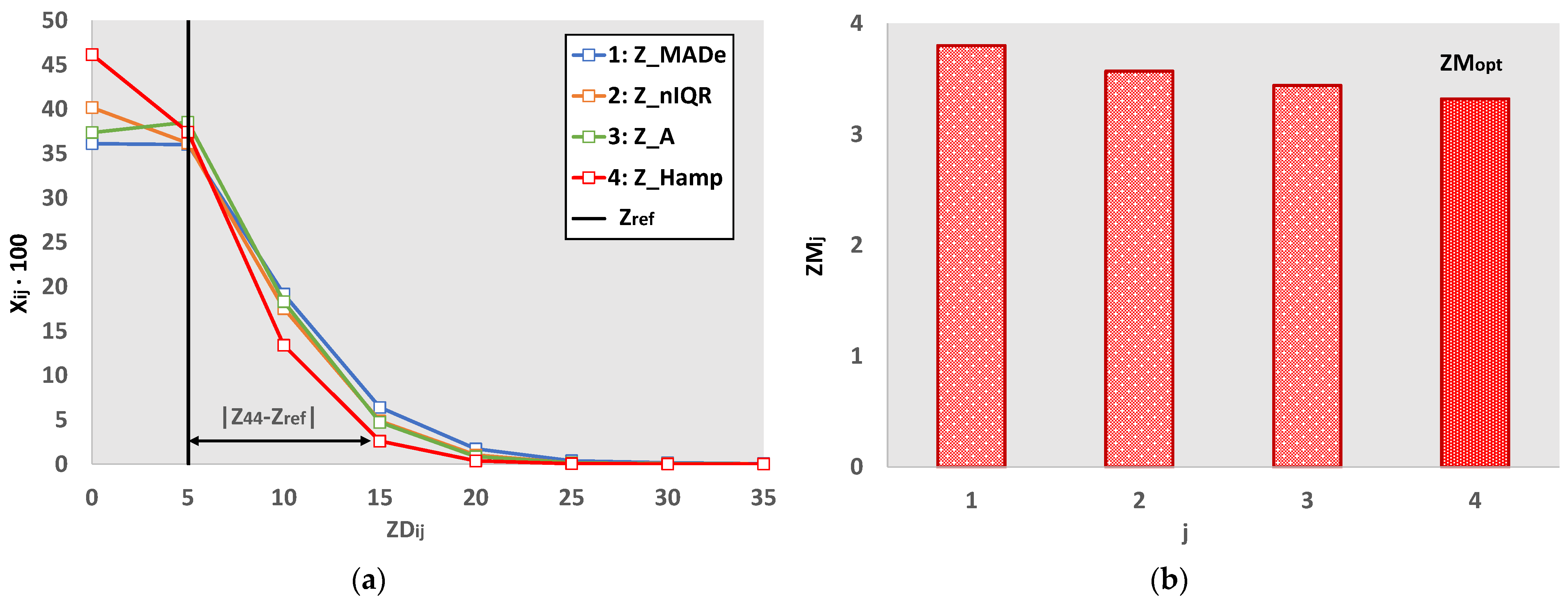 Standards 03 00010 g004