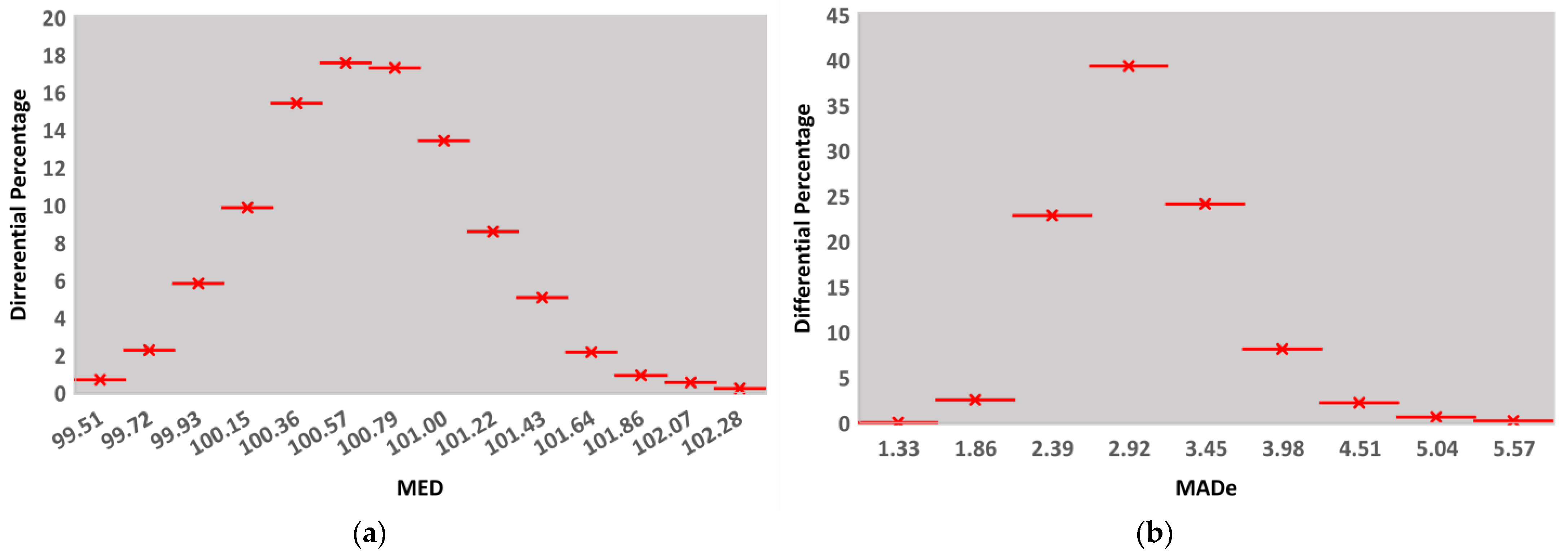 Standards 03 00010 g005