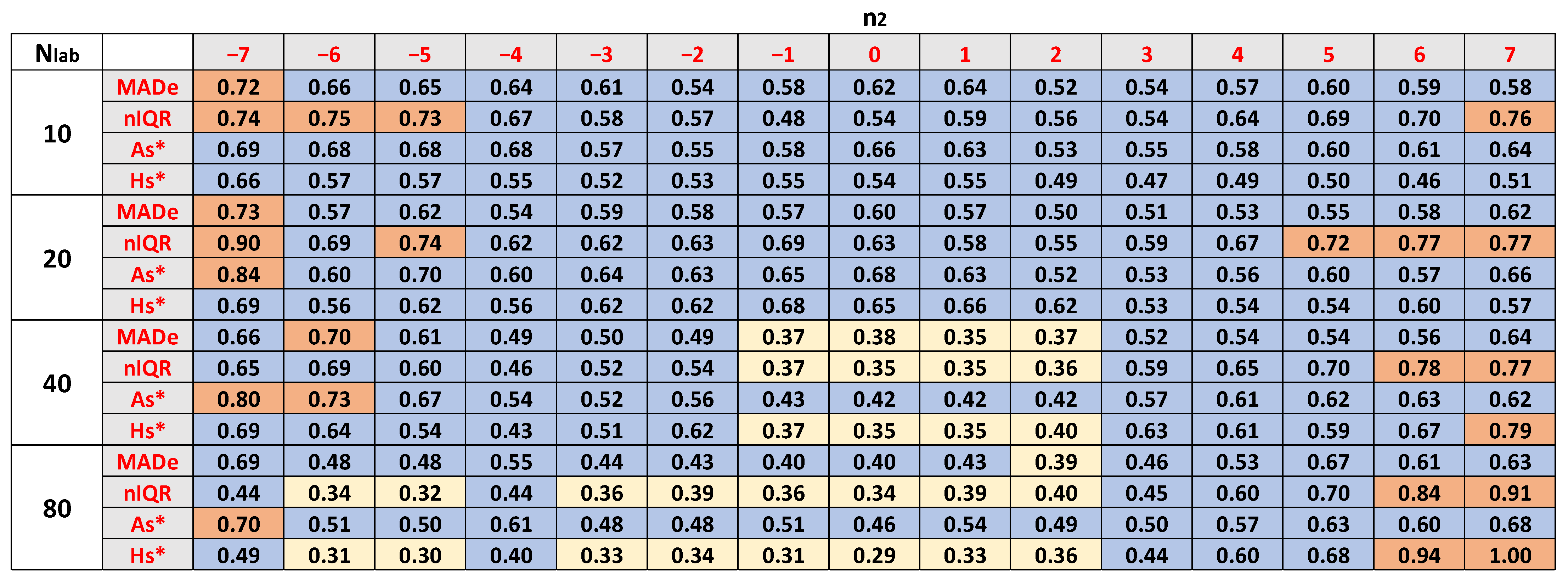 Standards 03 00010 g007