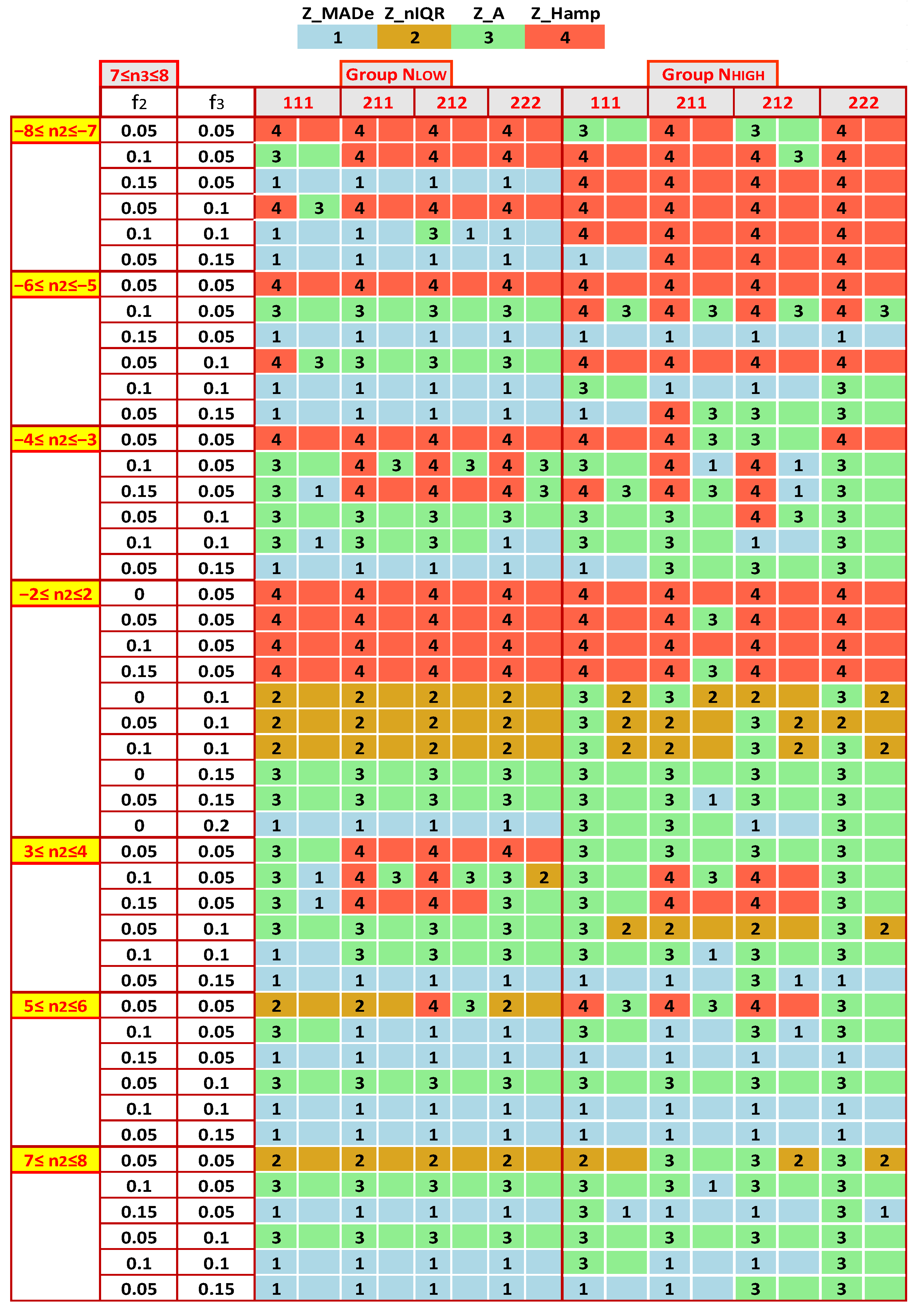 Standards 03 00010 g009