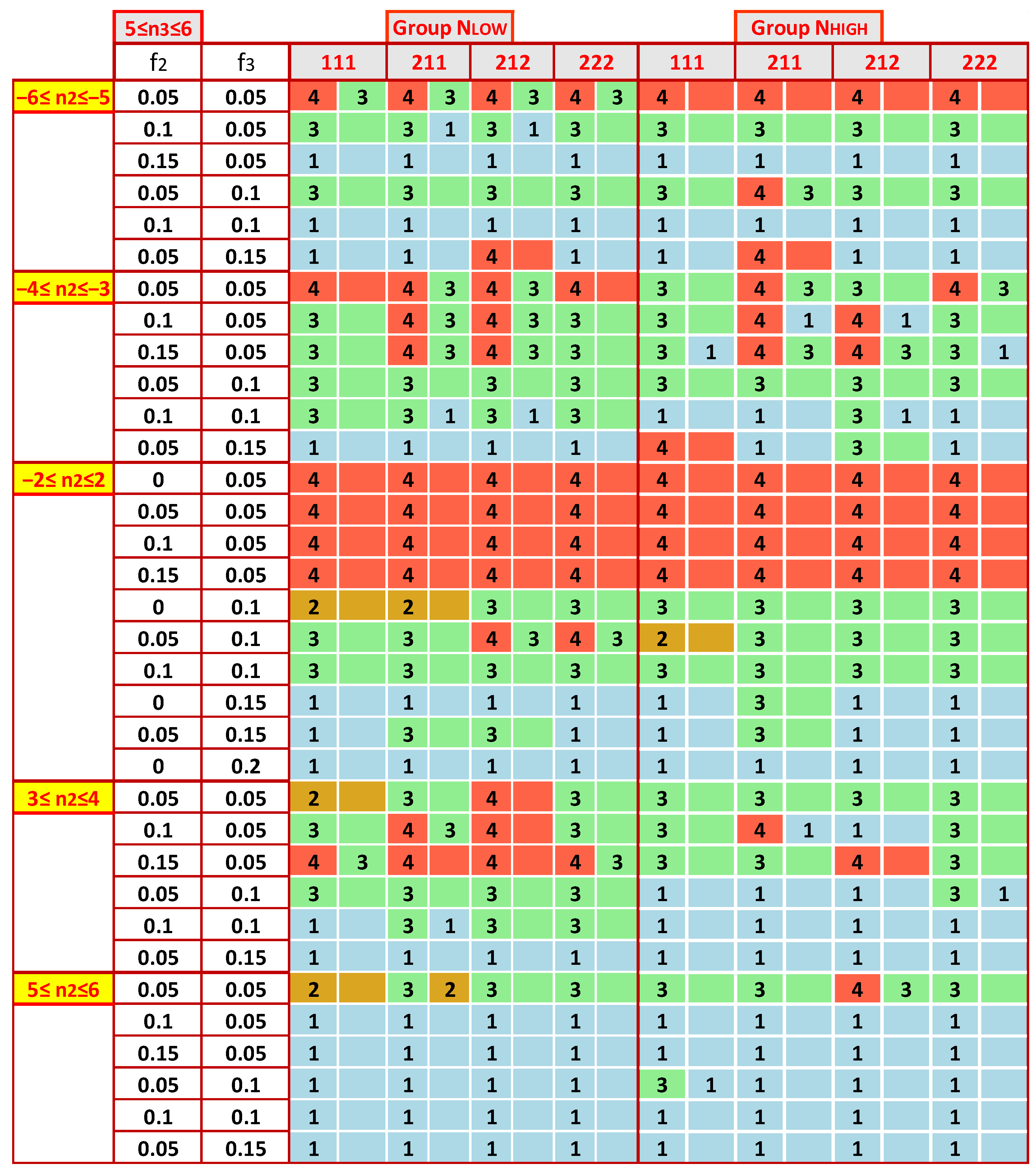 Standards 03 00010 g010