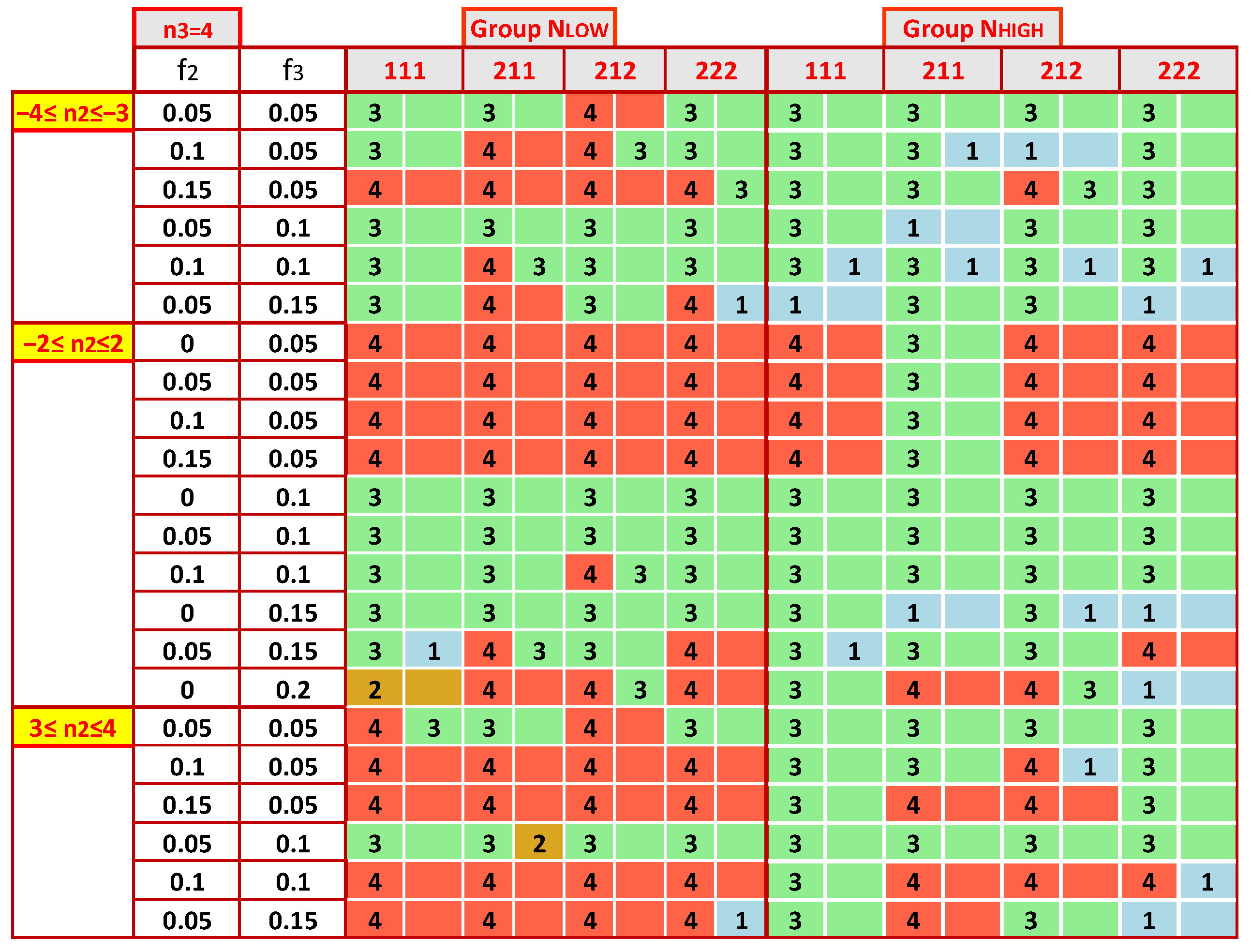 Standards 03 00010 g011
