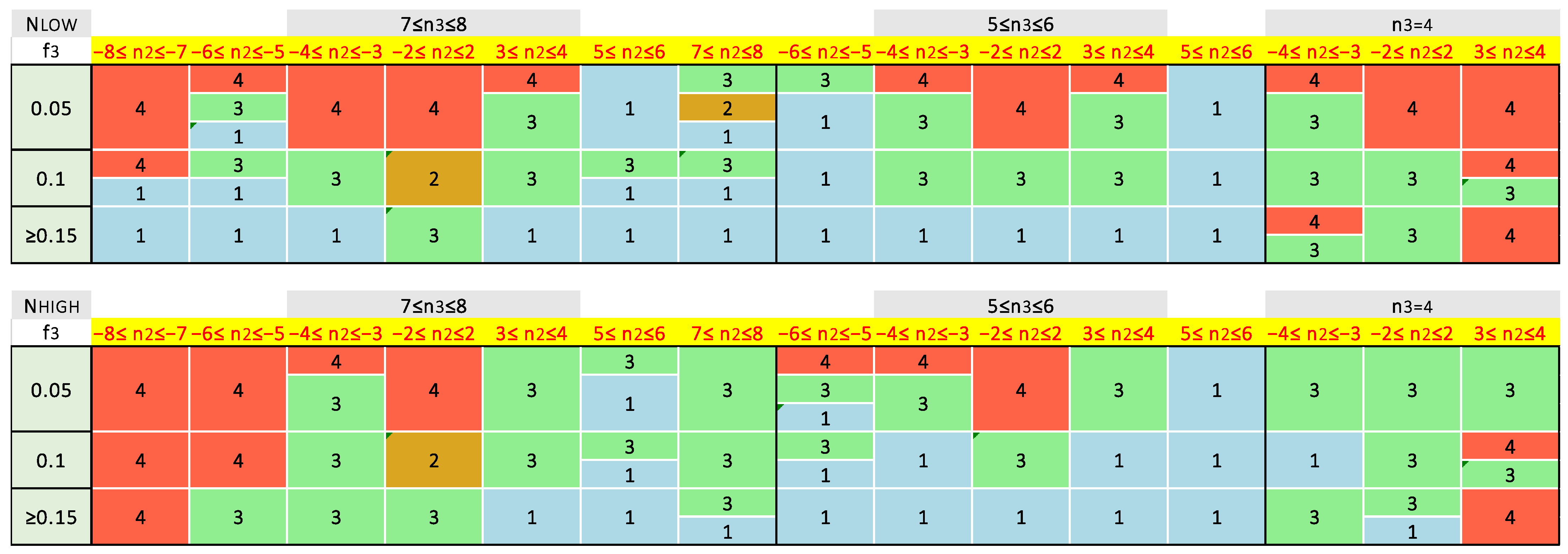Standards 03 00010 g012