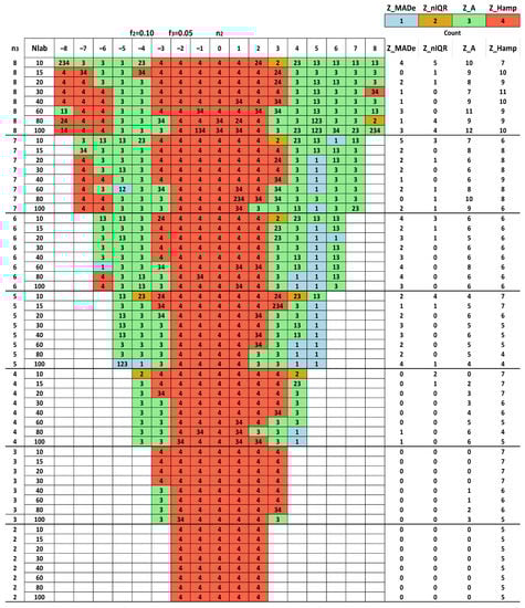 Standards 03 00010 g0a1