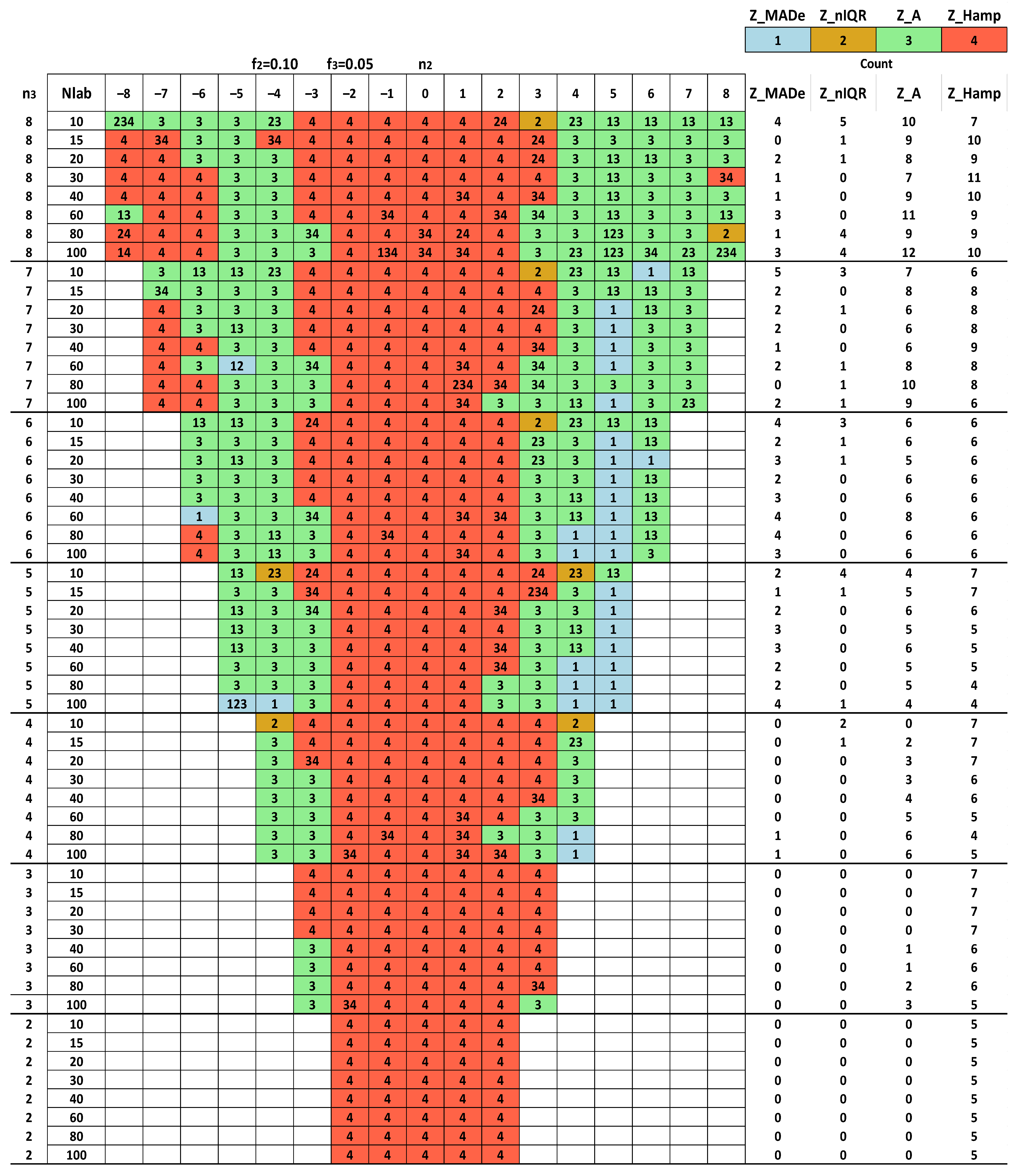 Standards 03 00010 g0a1