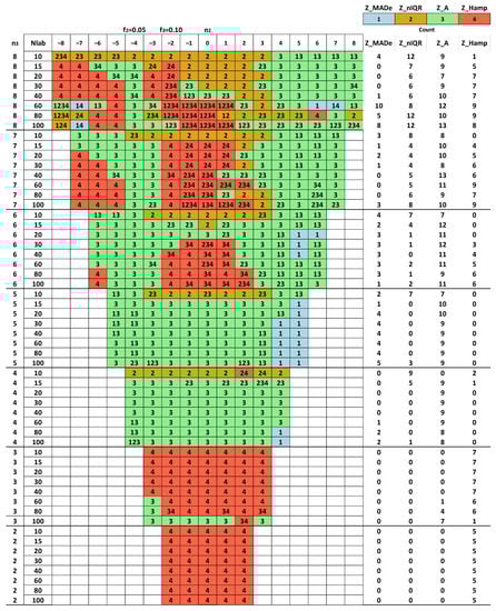 Standards 03 00010 g0a2