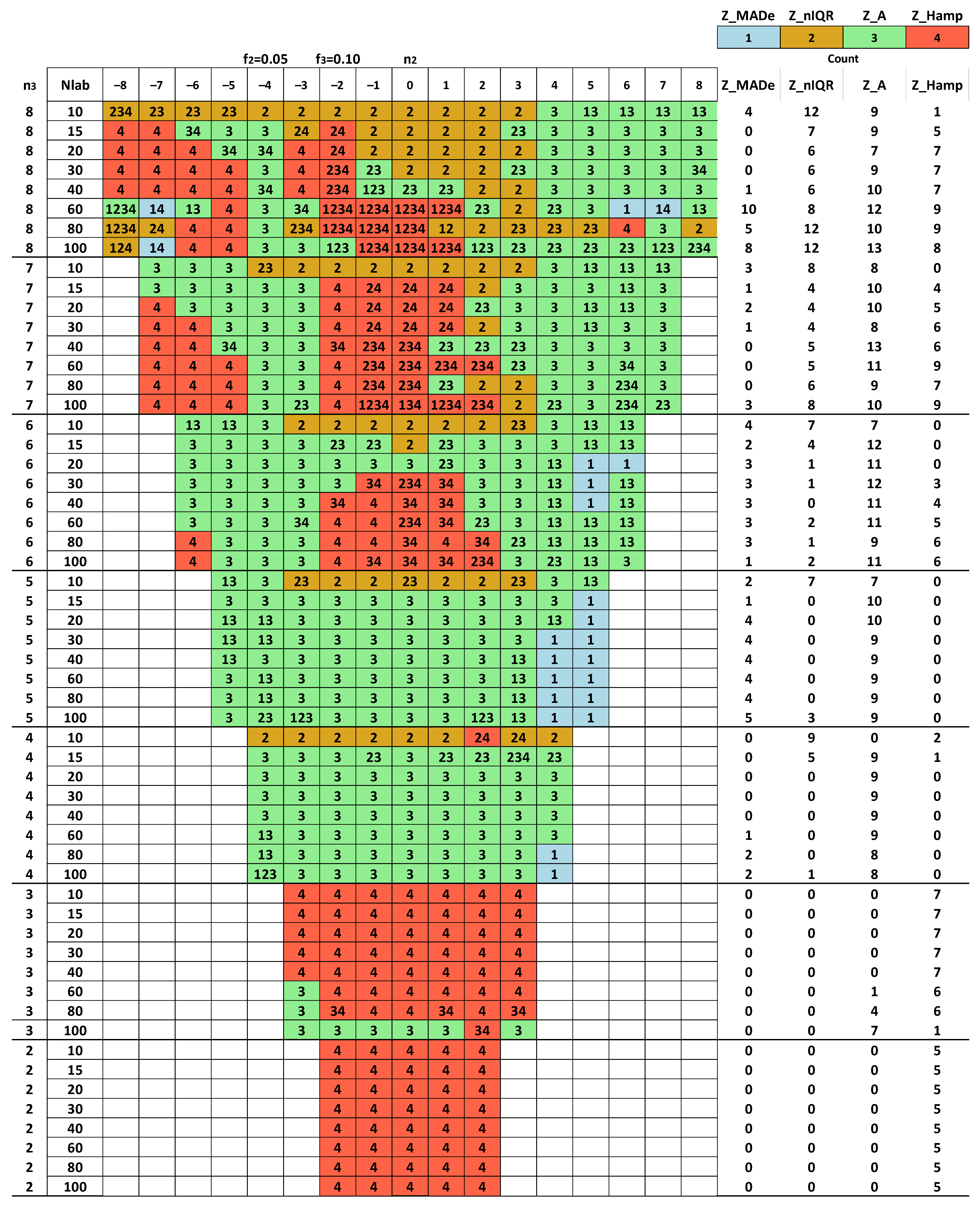 Standards 03 00010 g0a2