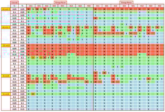 Standards 03 00010 g0a3