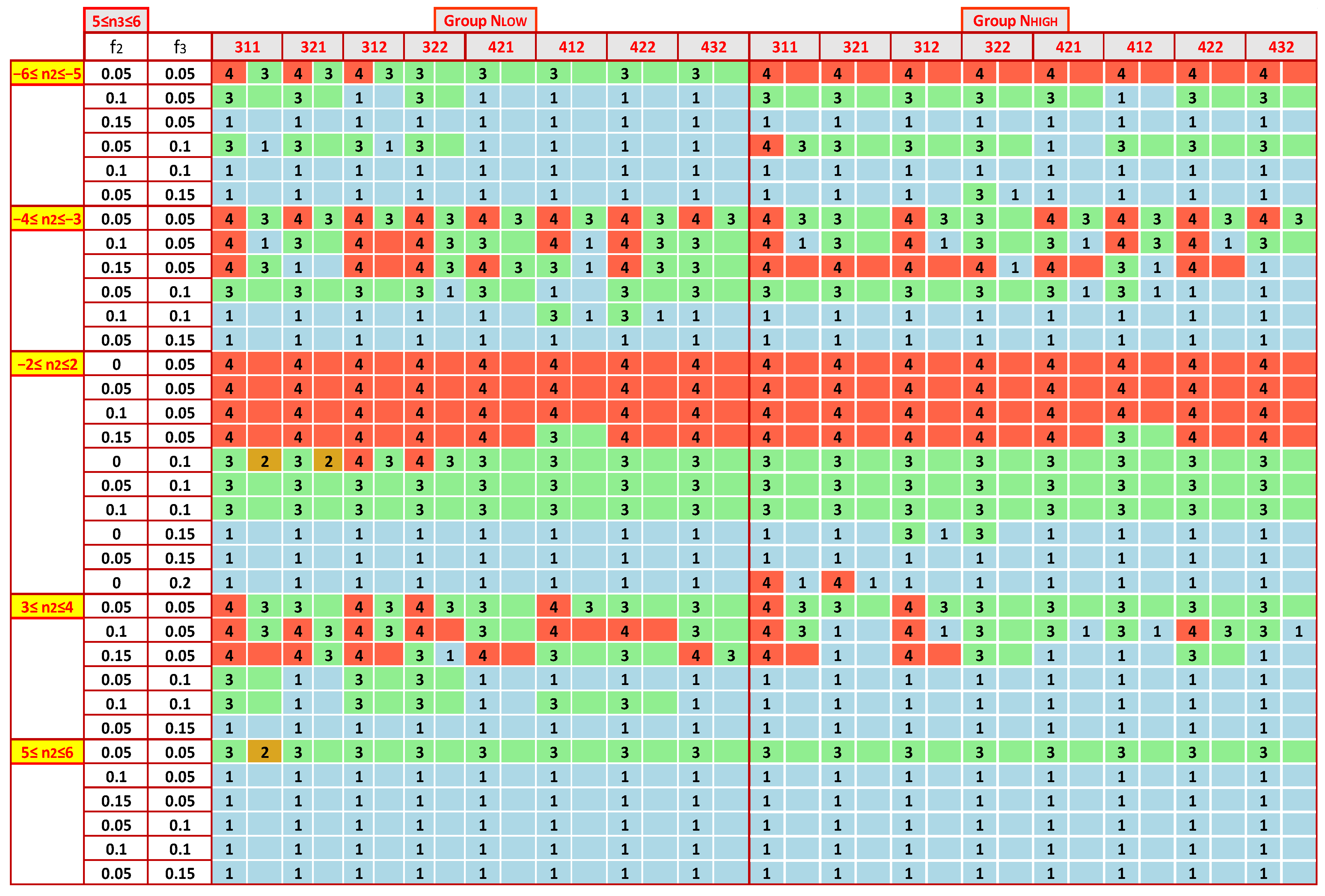 Standards 03 00010 g0a3