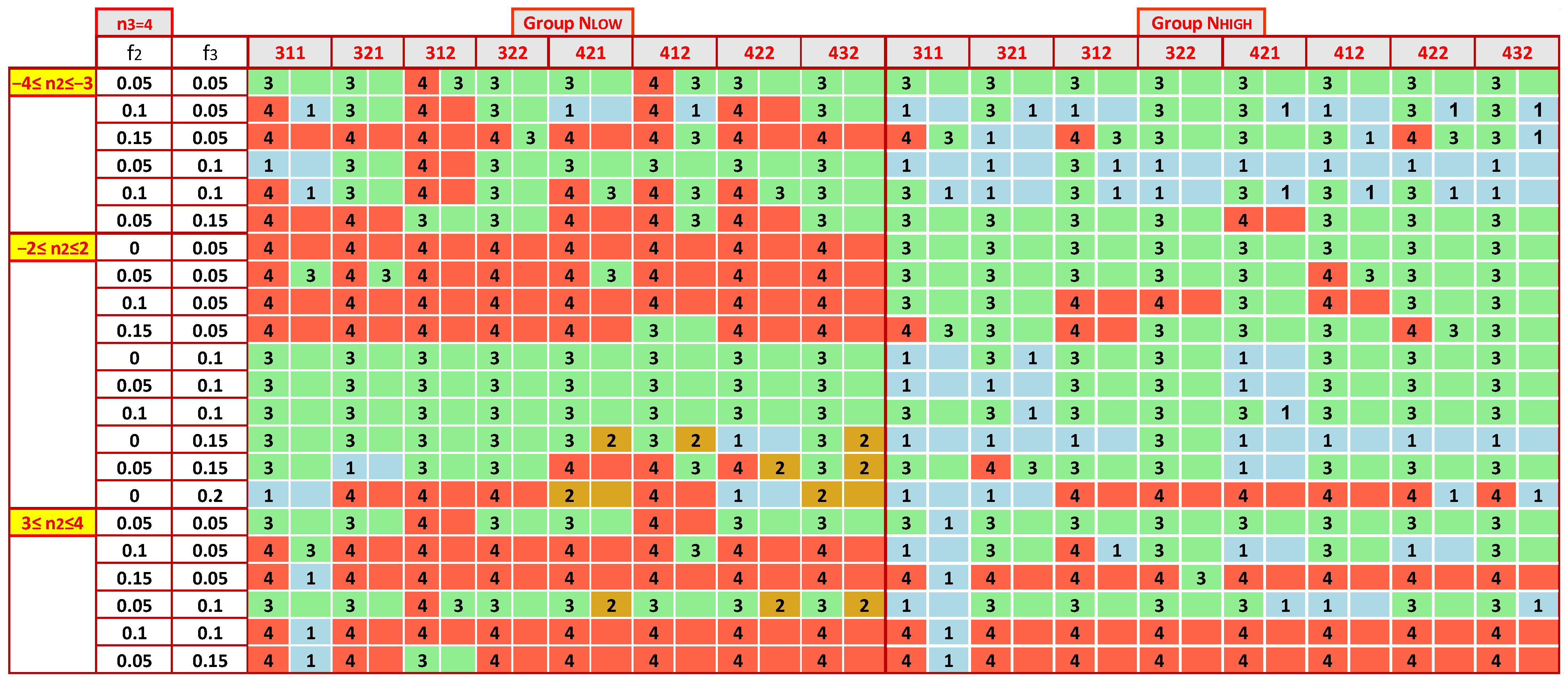 Standards 03 00010 g0a4