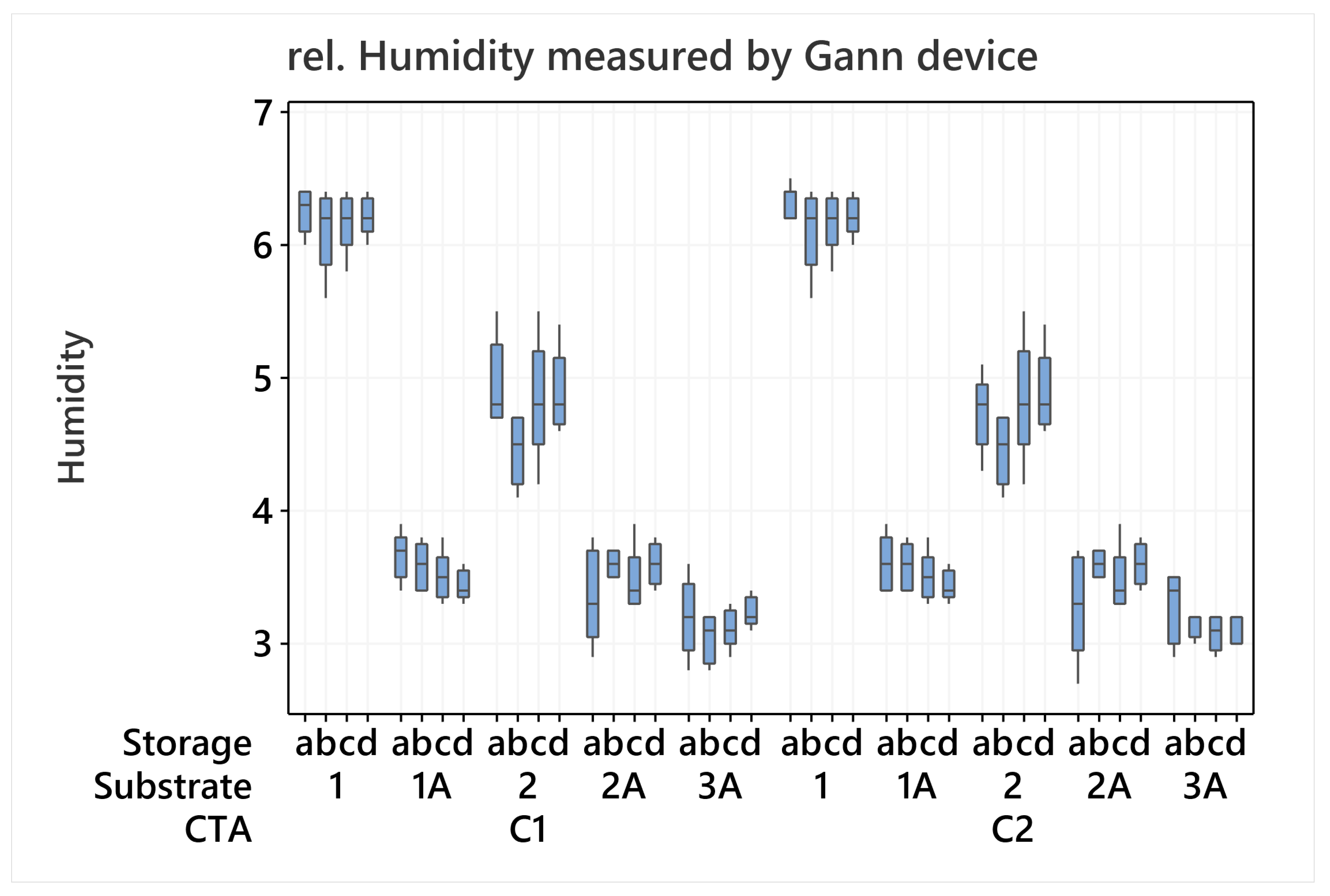 Standards 03 00013 g002