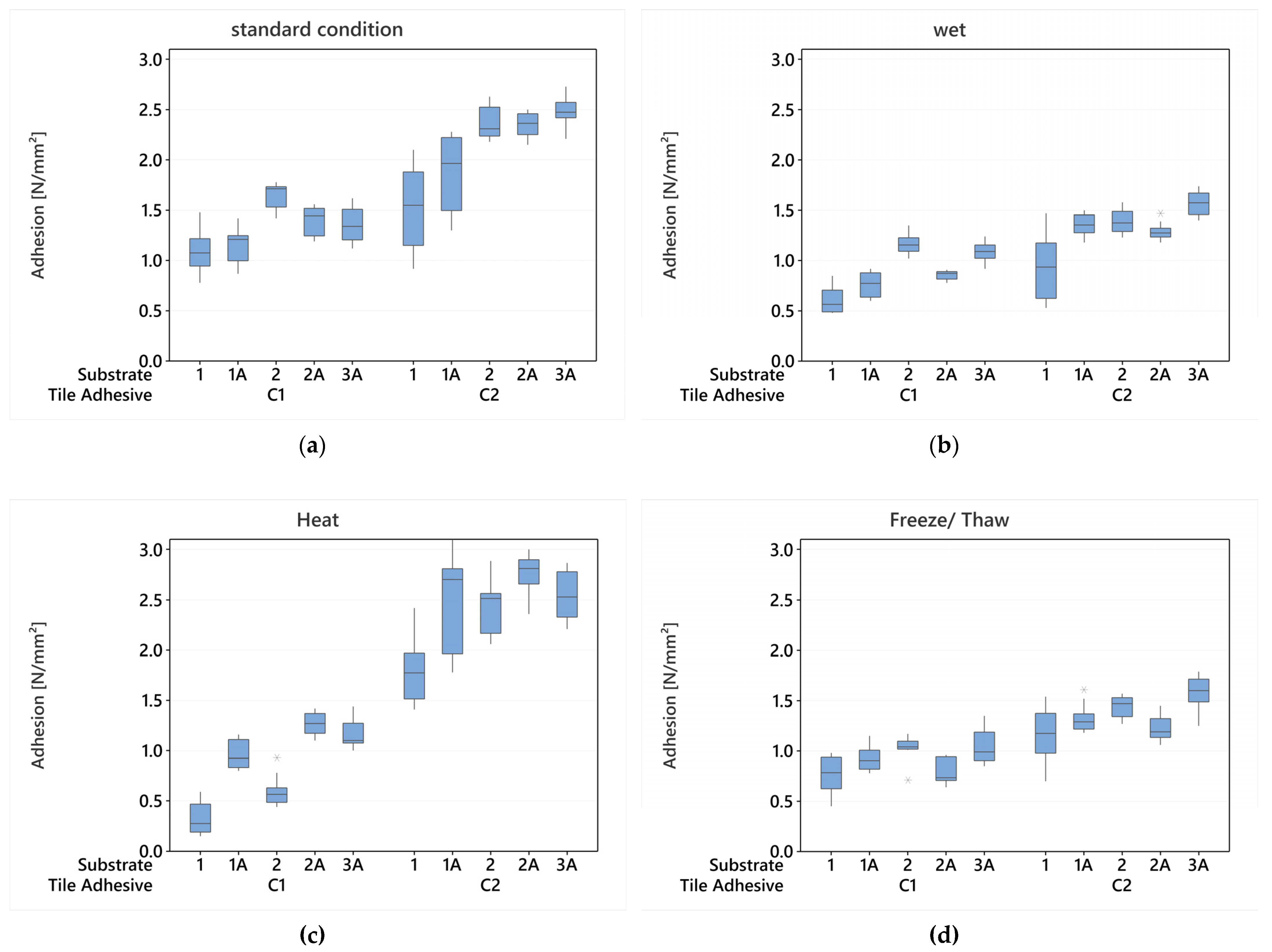 Standards 03 00013 g003