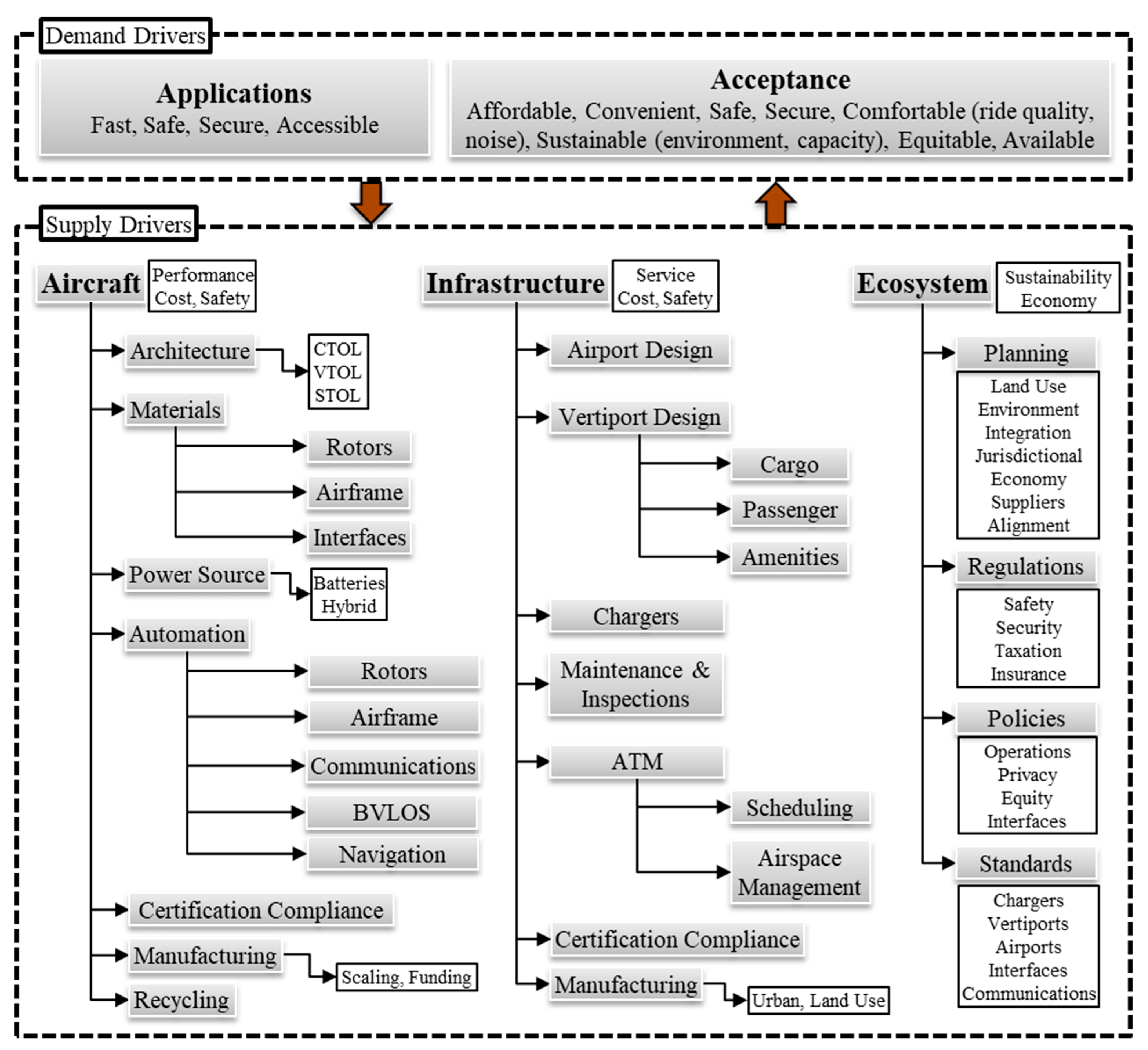 Standards 03 00021 g001 Standards 03 00021 g001