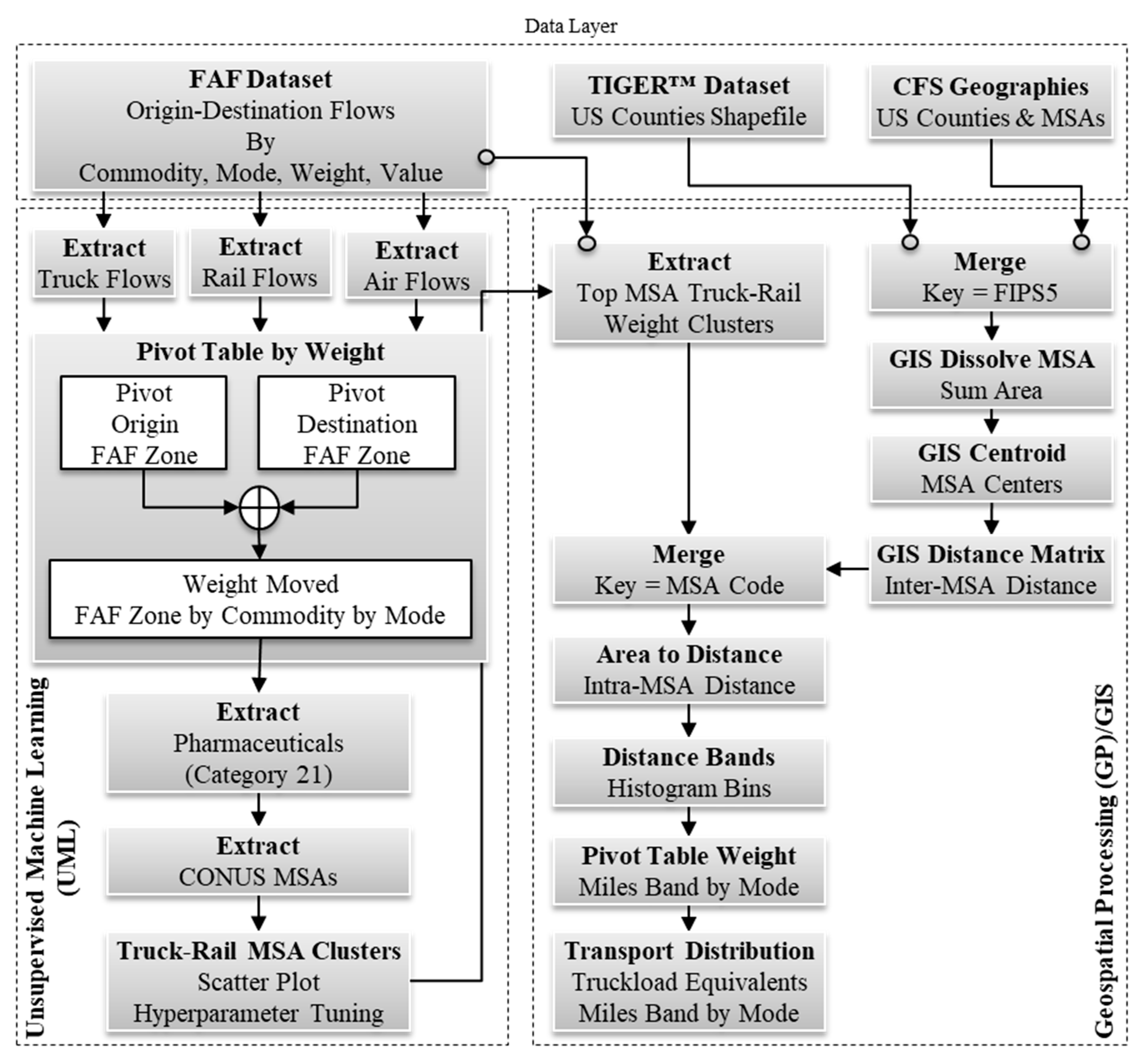 Standards 03 00021 g002 Standards 03 00021 g002