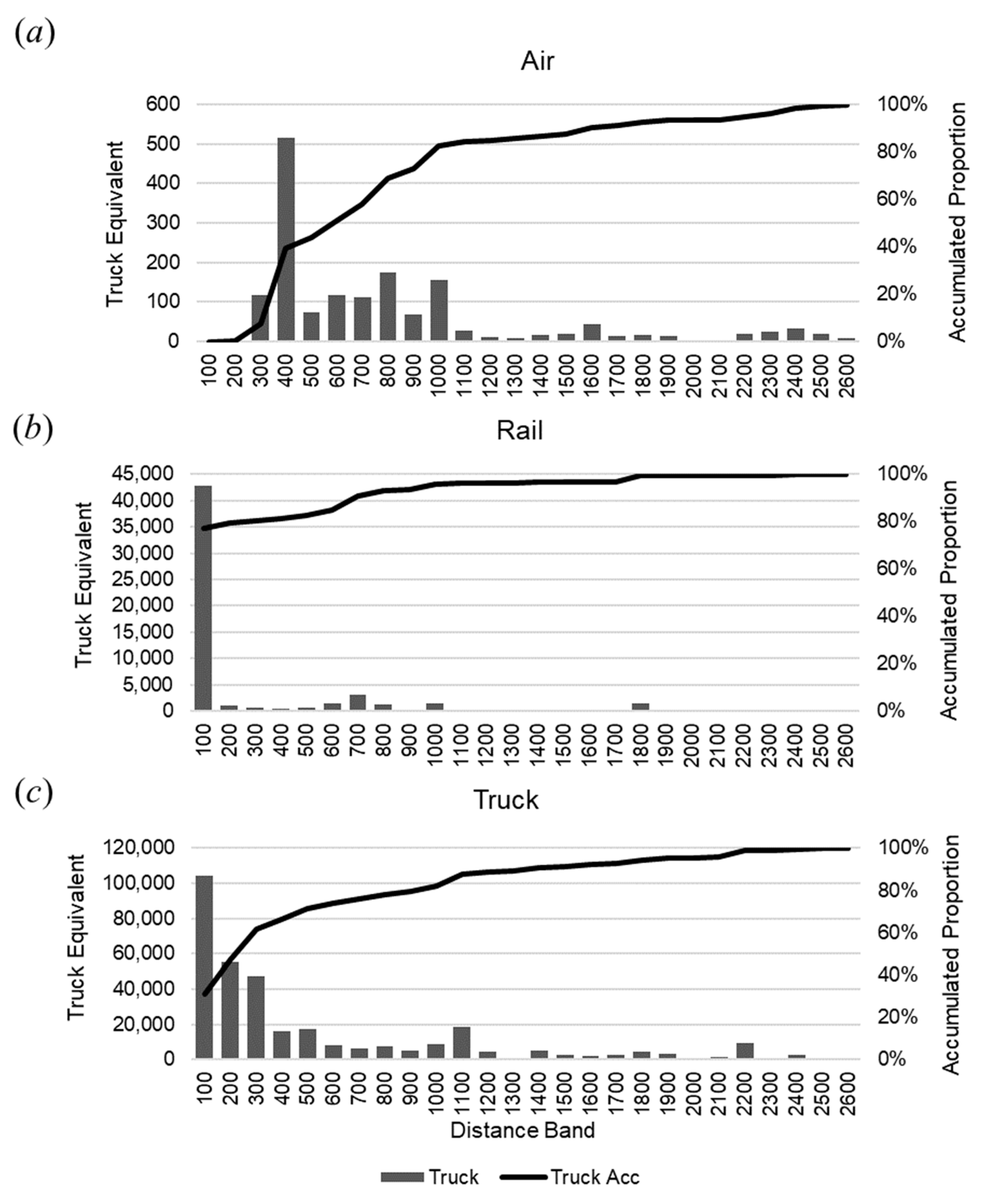 Standards 03 00021 g006 Standards 03 00021 g006