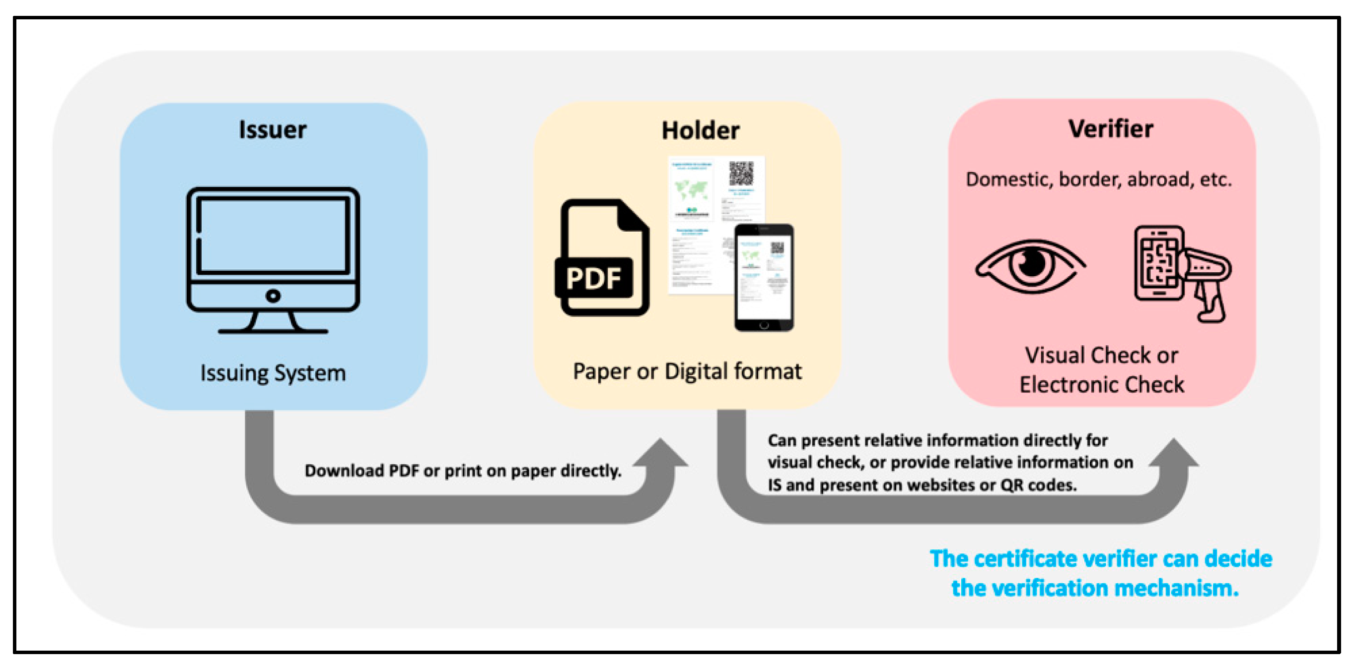 Standards 03 00024 g001