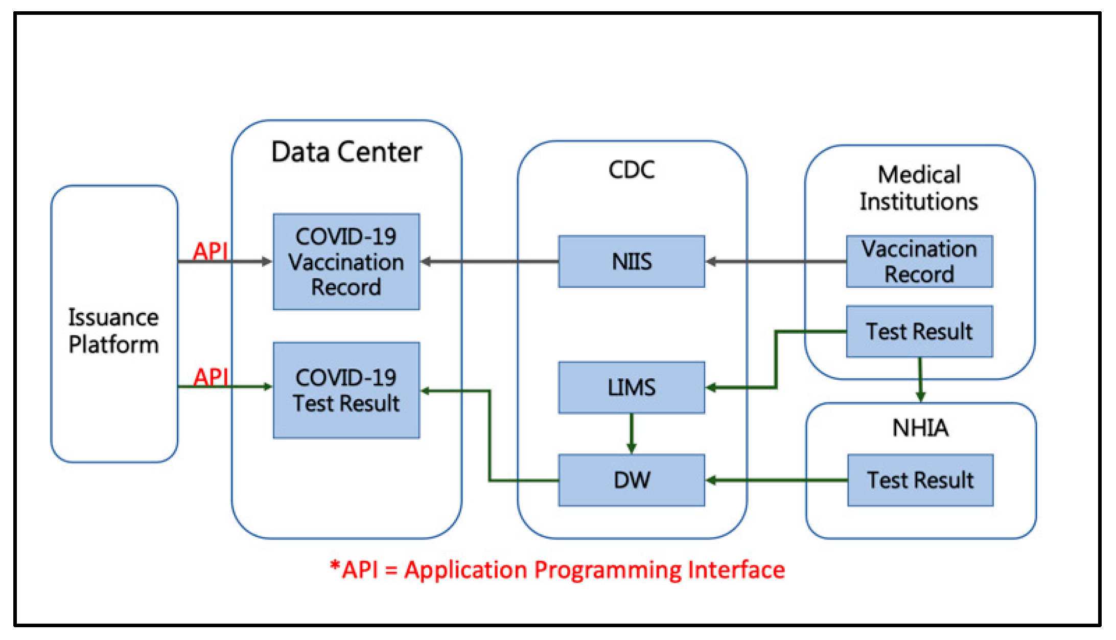 Standards 03 00024 g002