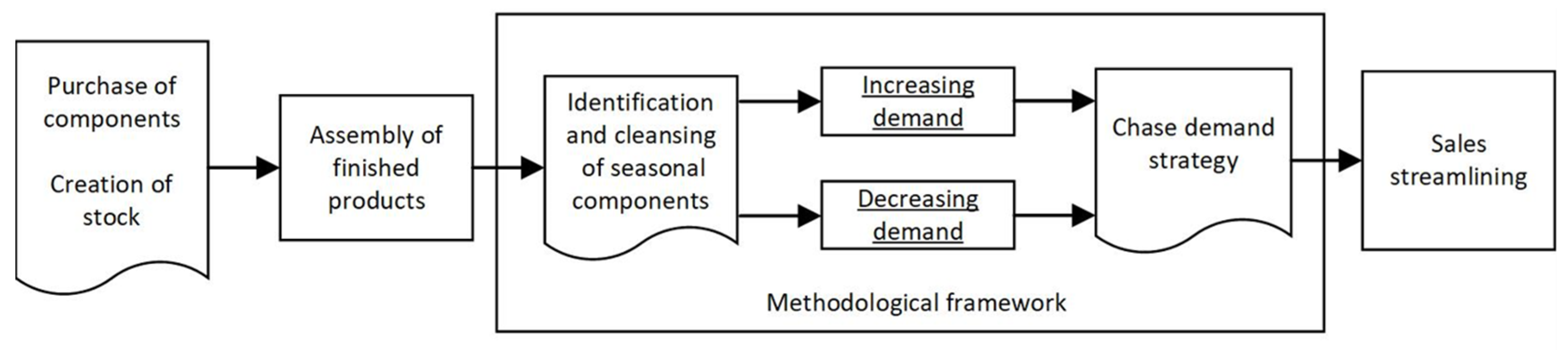 Standards 04 00004 g001