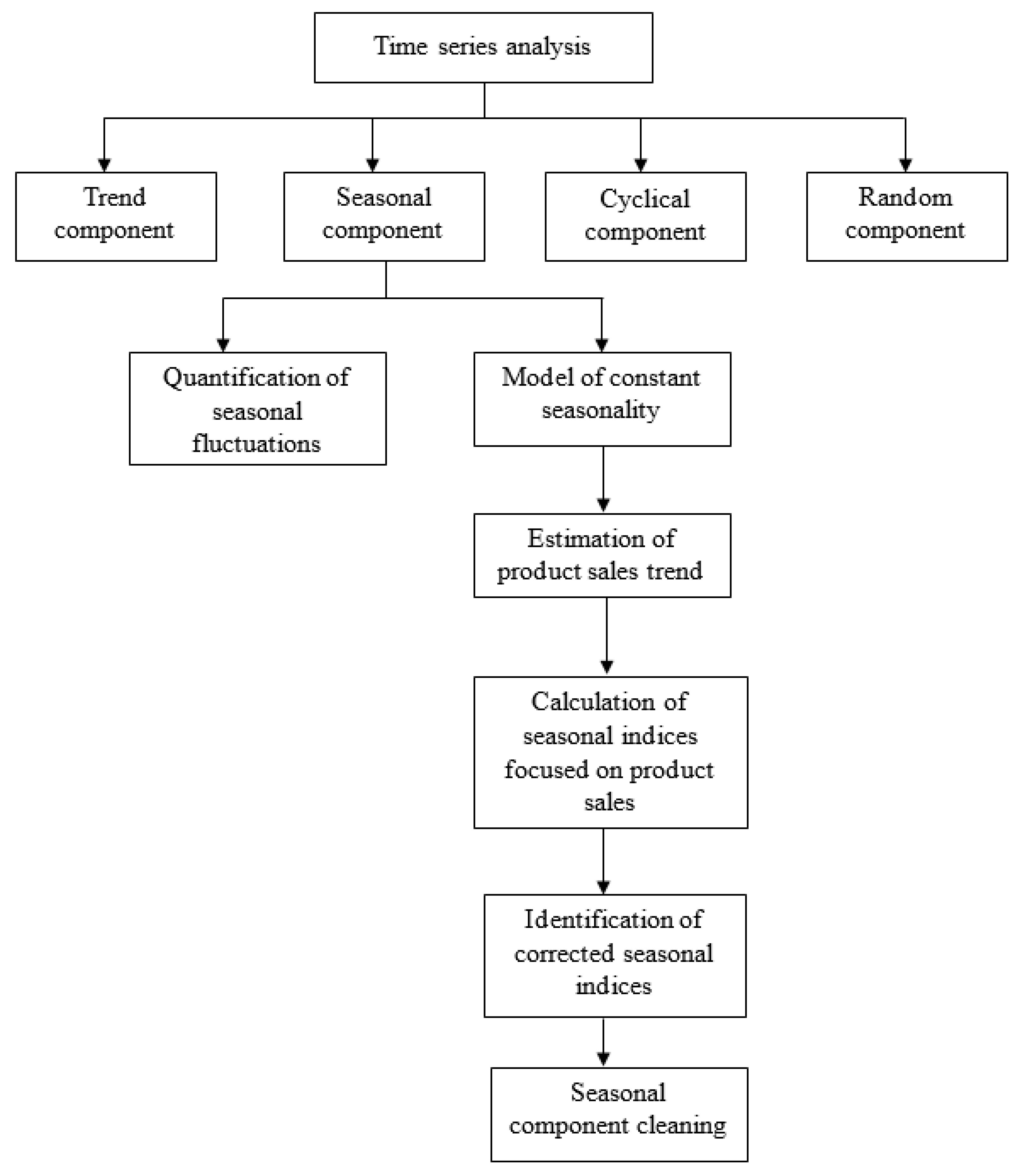 Standards 04 00004 g002