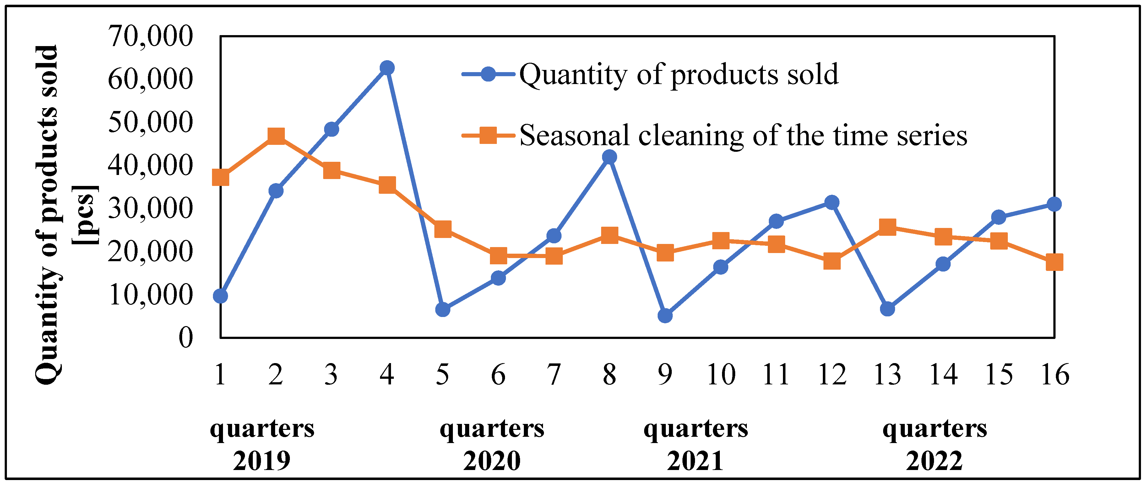 Standards 04 00004 g003