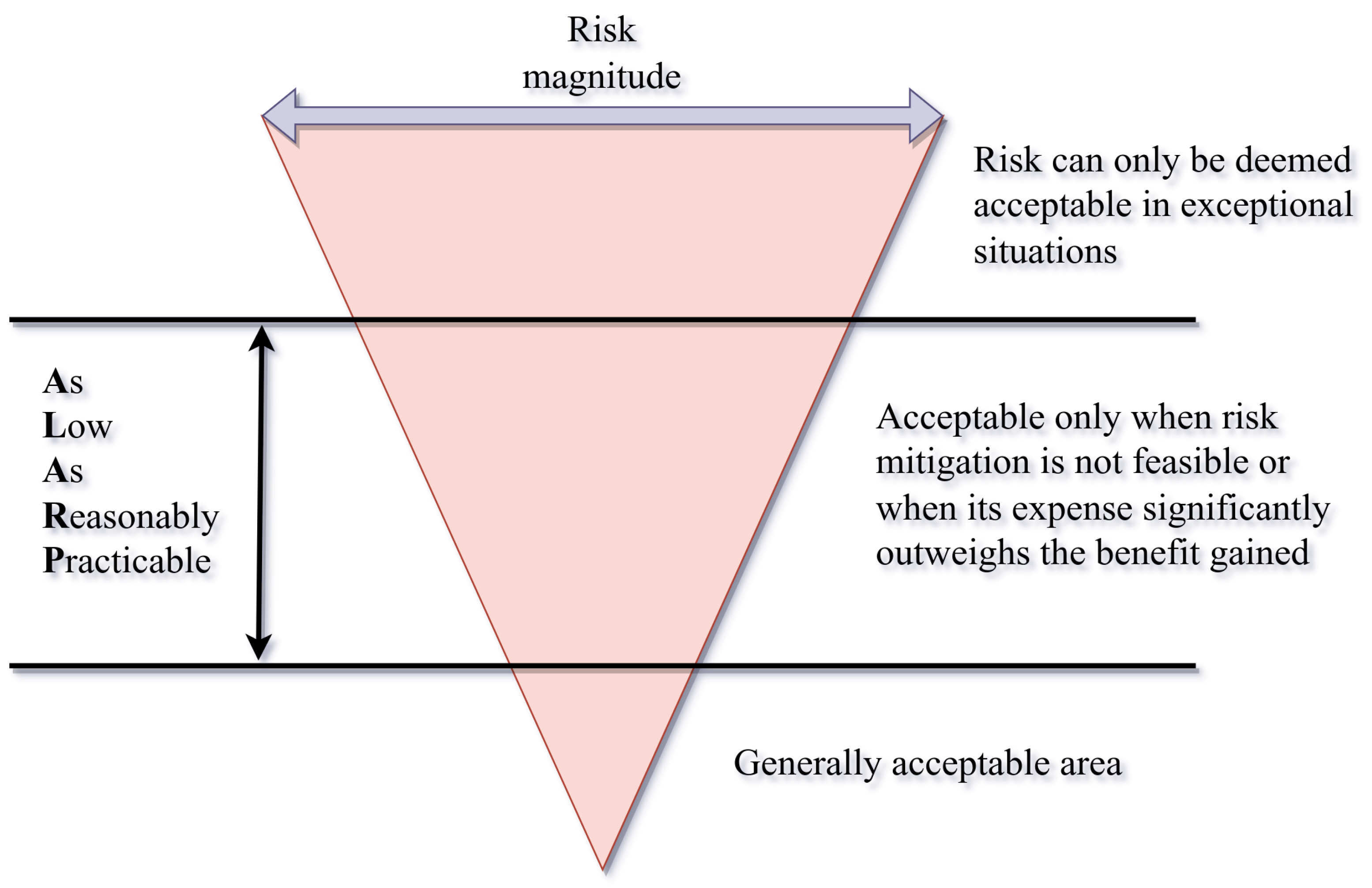 Standards 04 00005 g001