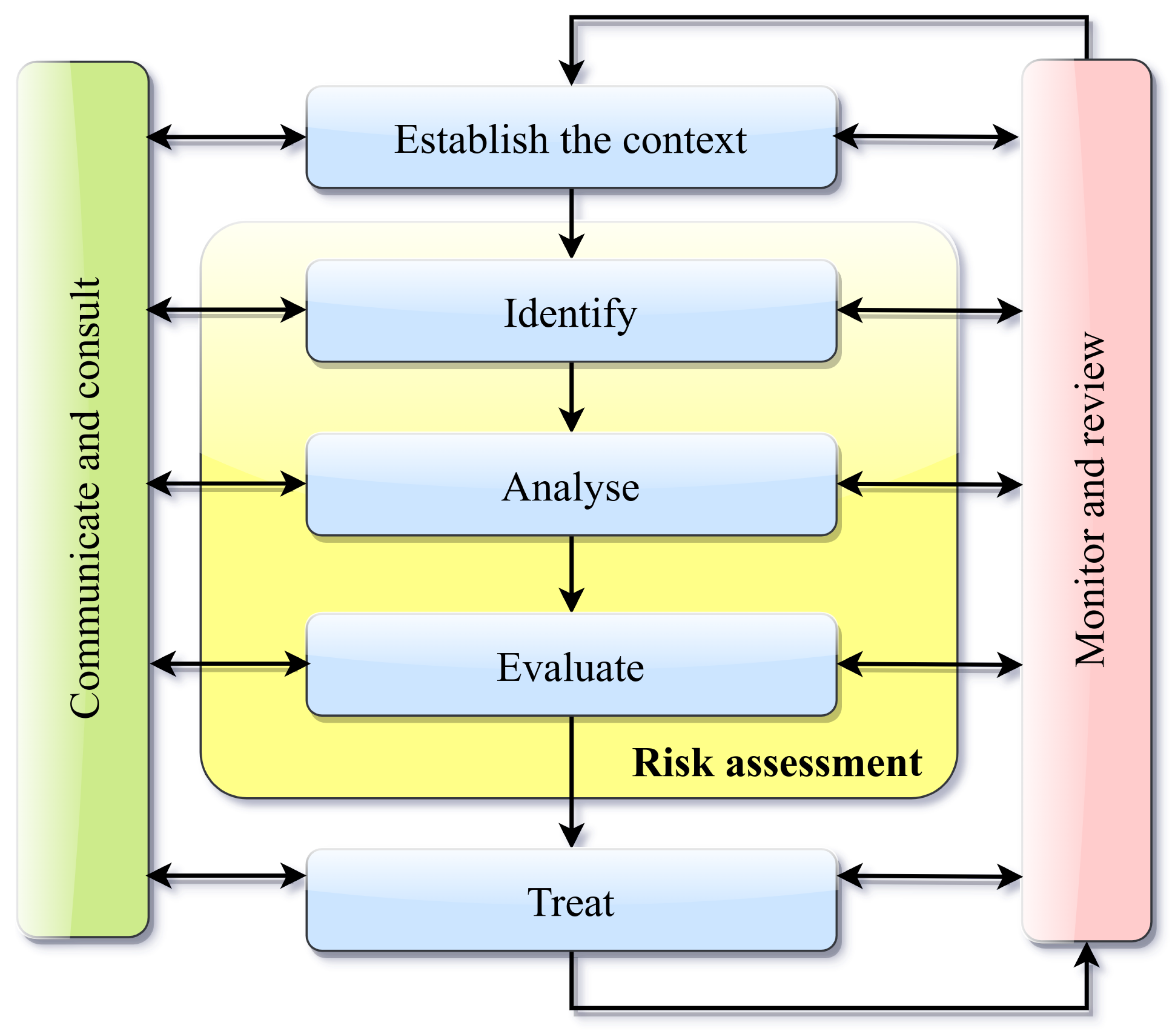 Standards 04 00005 g002