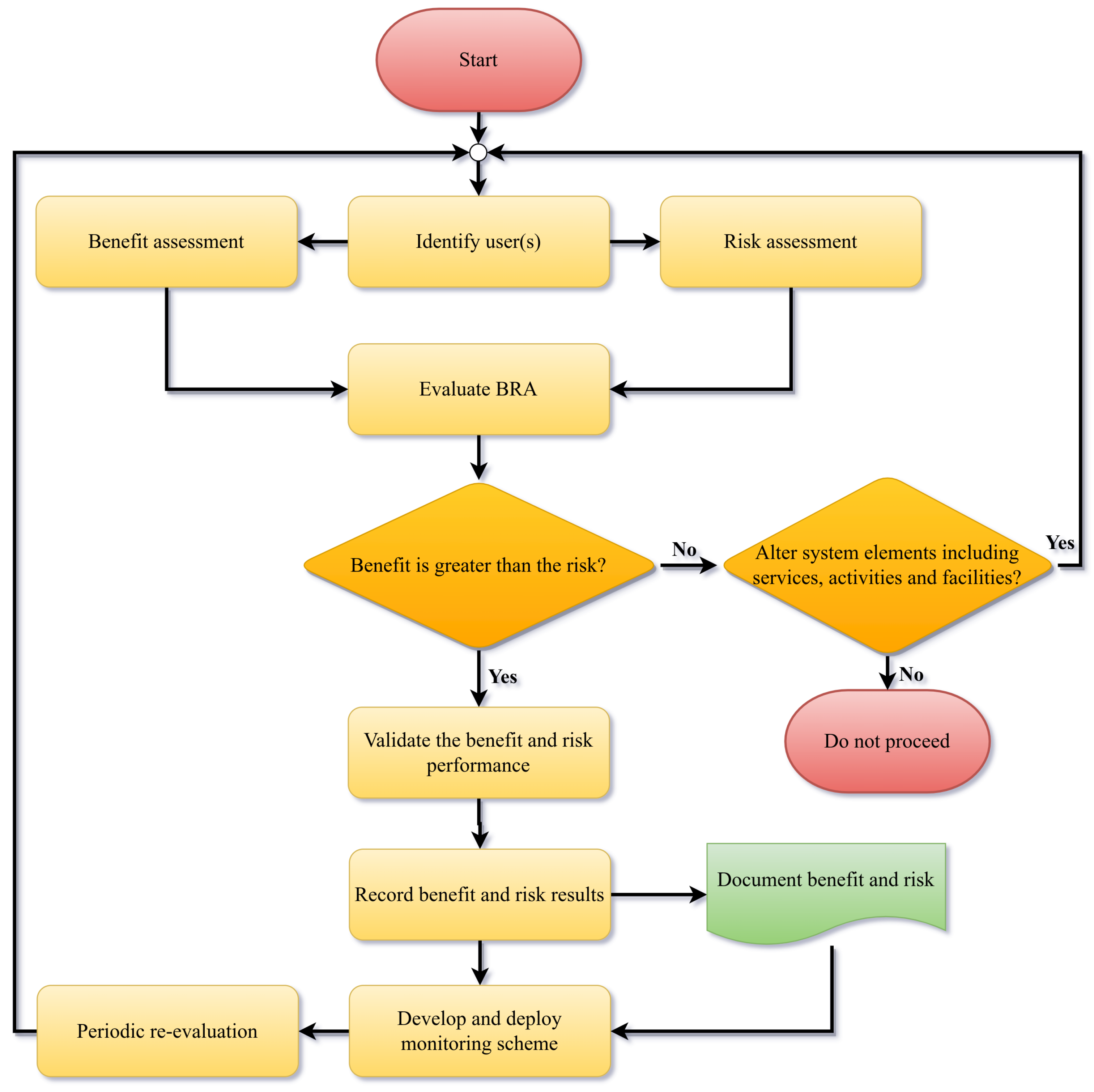 Standards 04 00005 g003