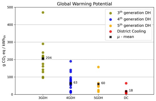 Standards 04 00007 g007