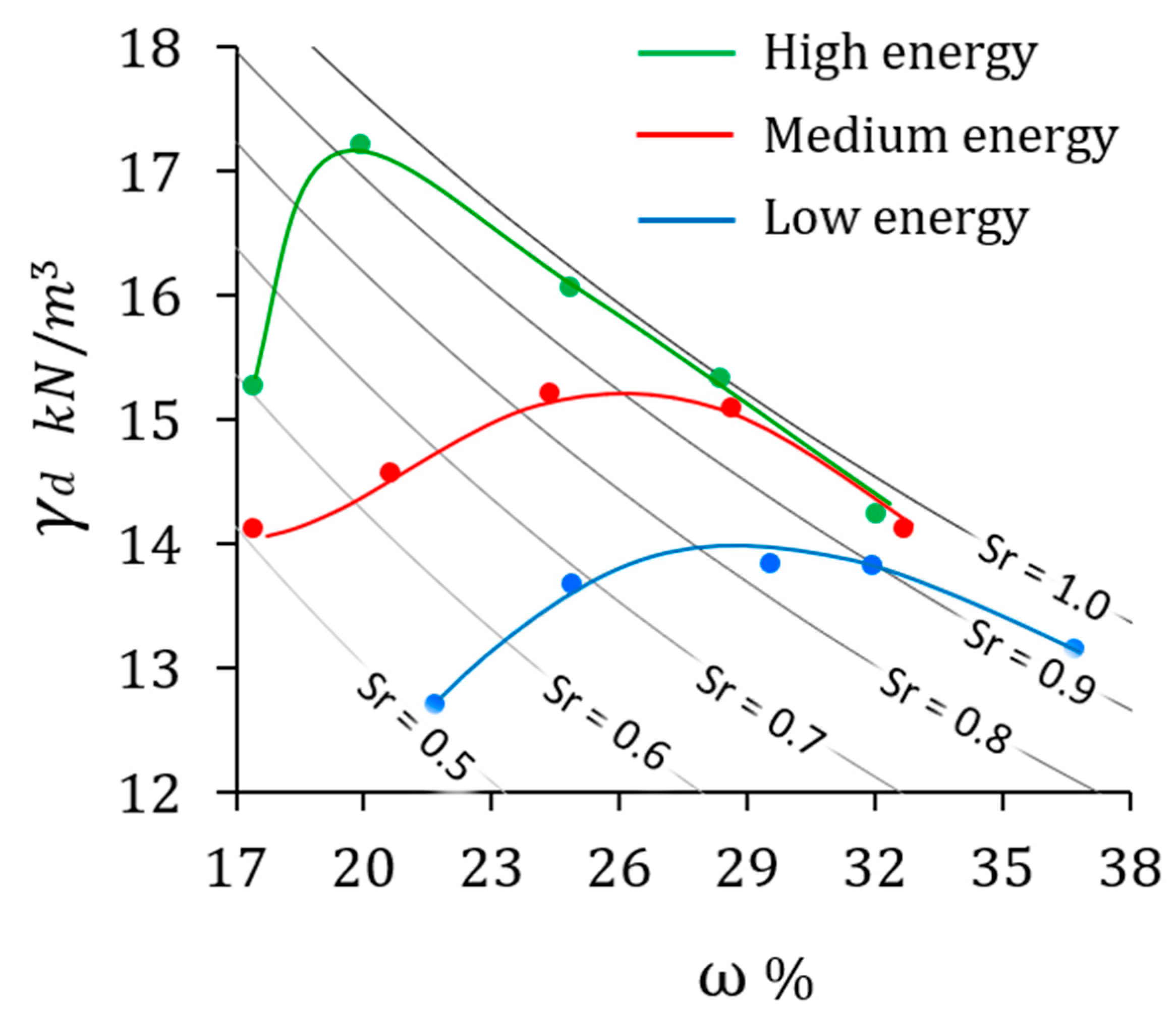 Standards 05 00001 g001