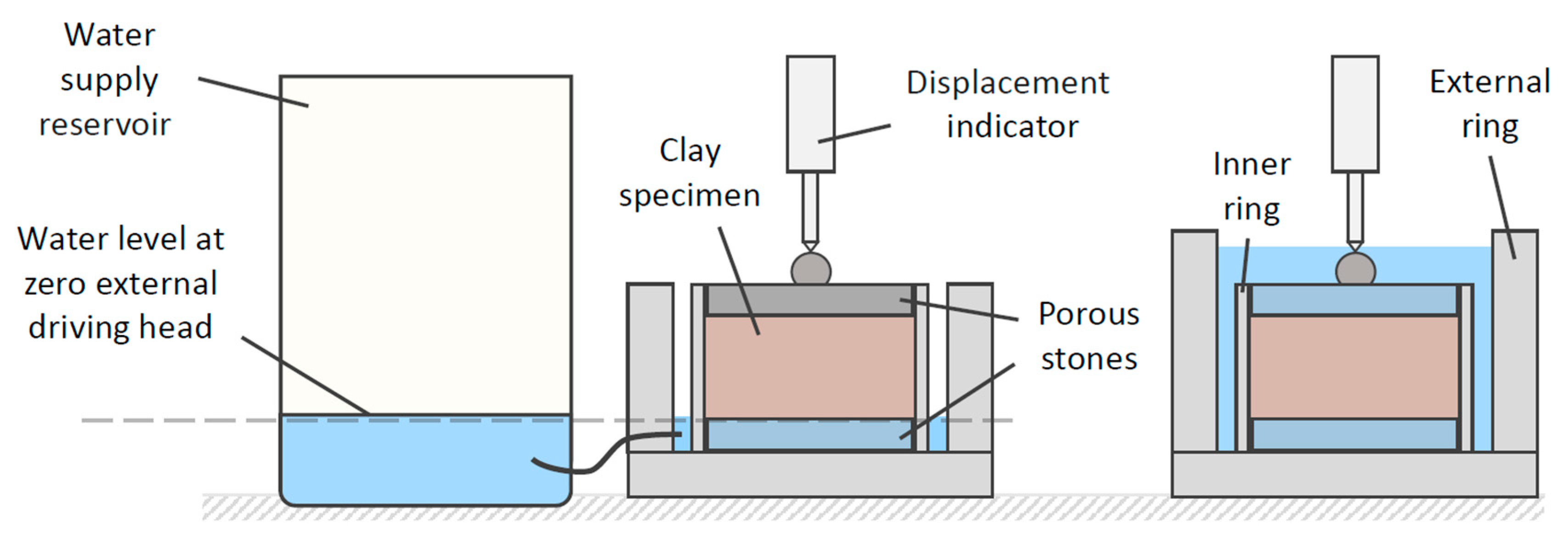 Standards 05 00001 g002