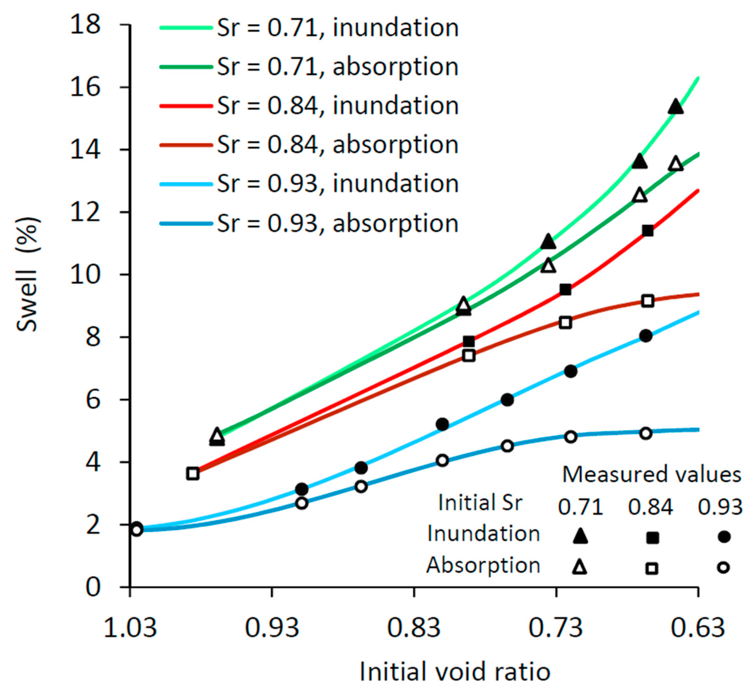 Standards 05 00001 g003