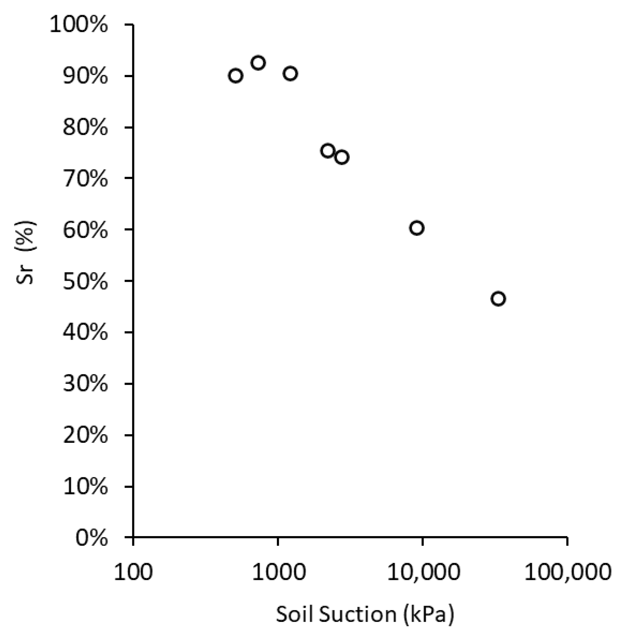 Standards 05 00001 g004